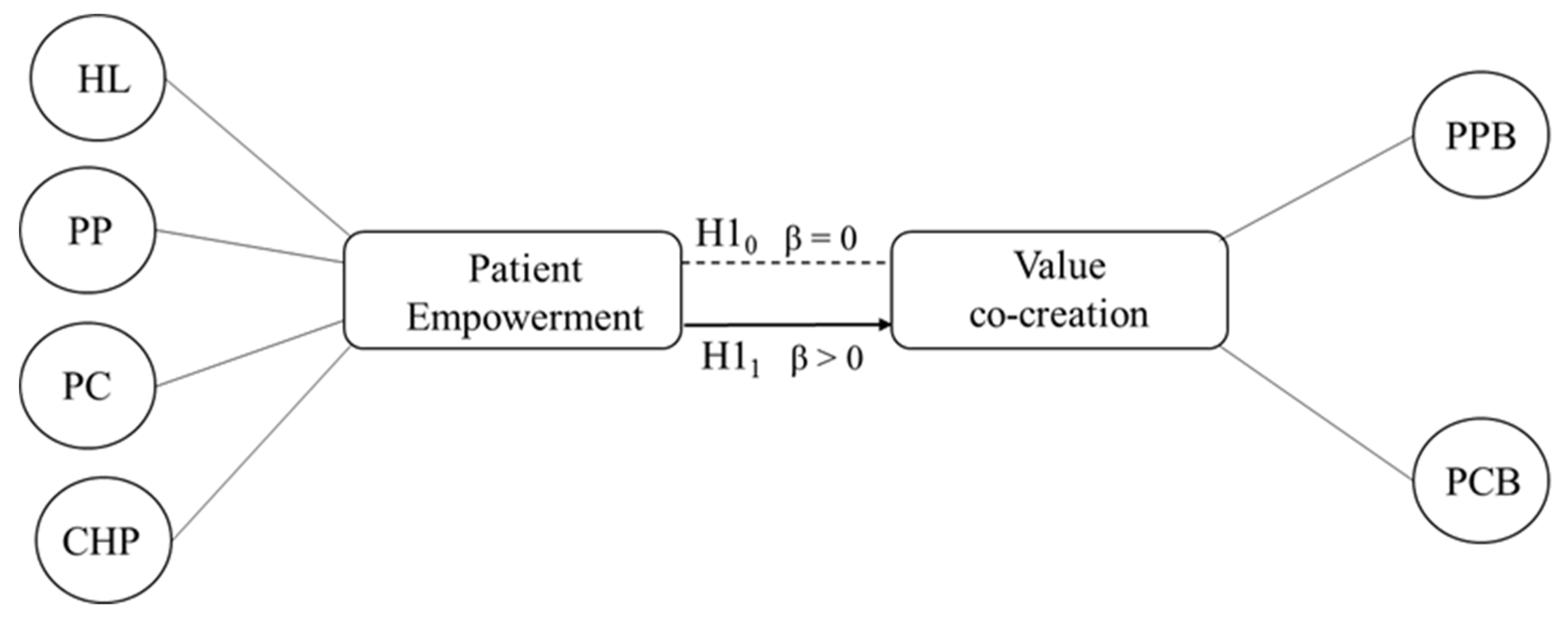 Sustainability 11 01315 g001