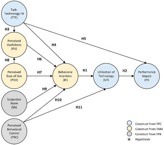 Sustainability Special Issue Project Management Practices For Sustainable Epc Projects Submission