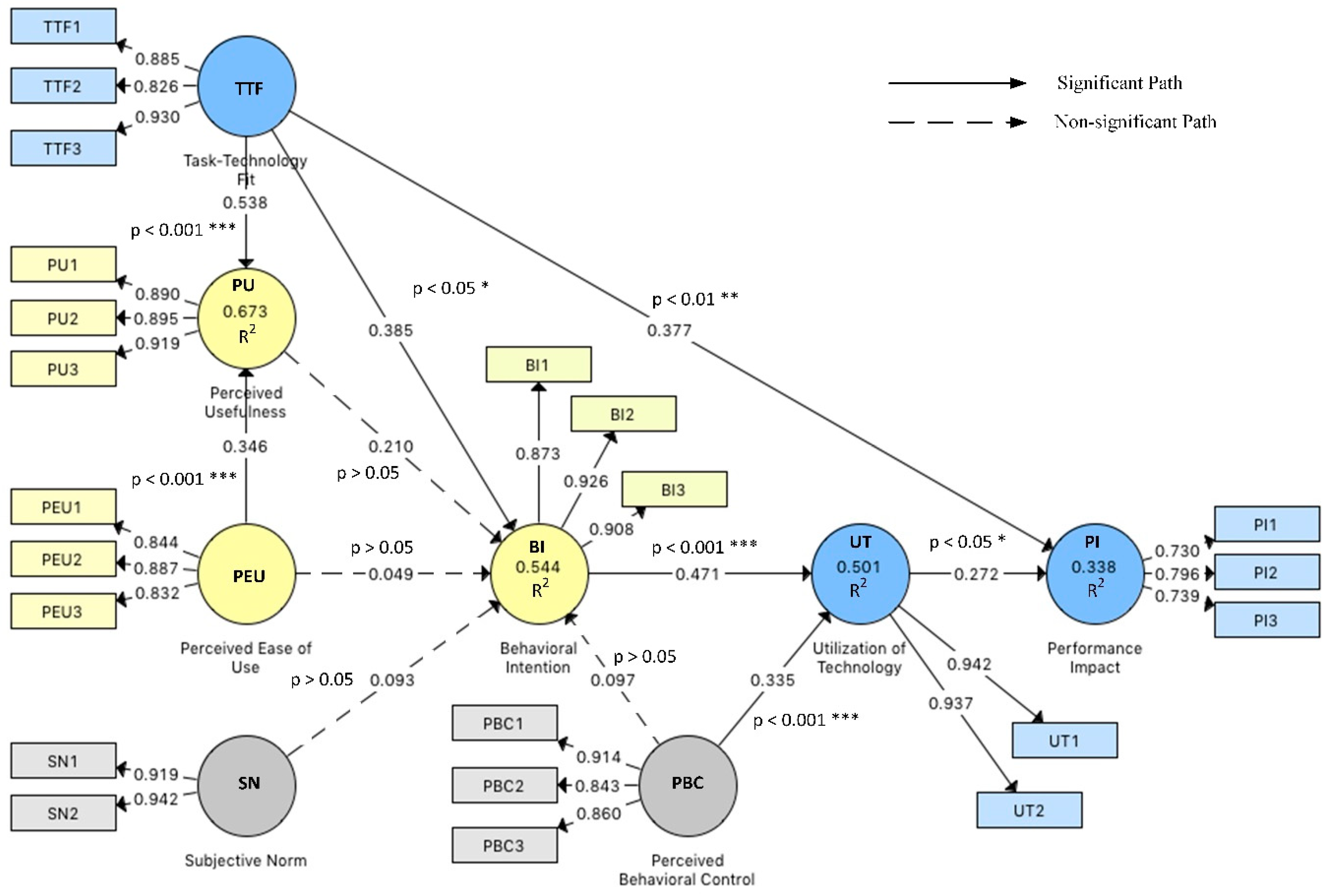 Sustainability 11 01316 g002