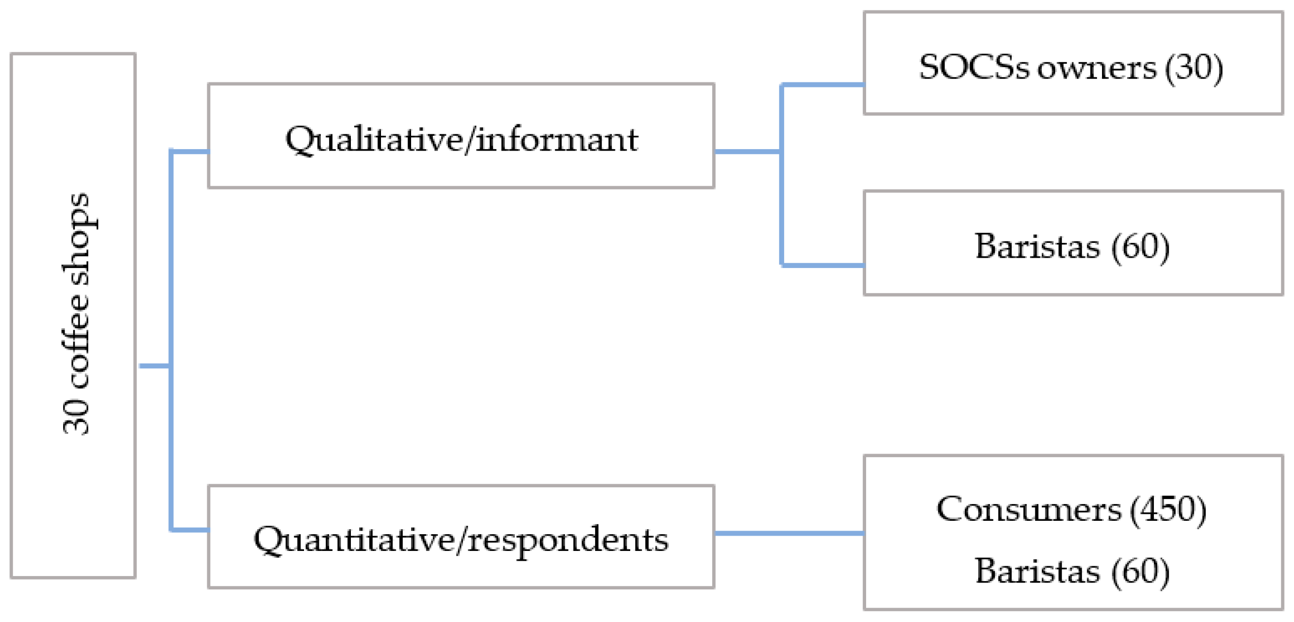 Sustainability 11 01319 g003