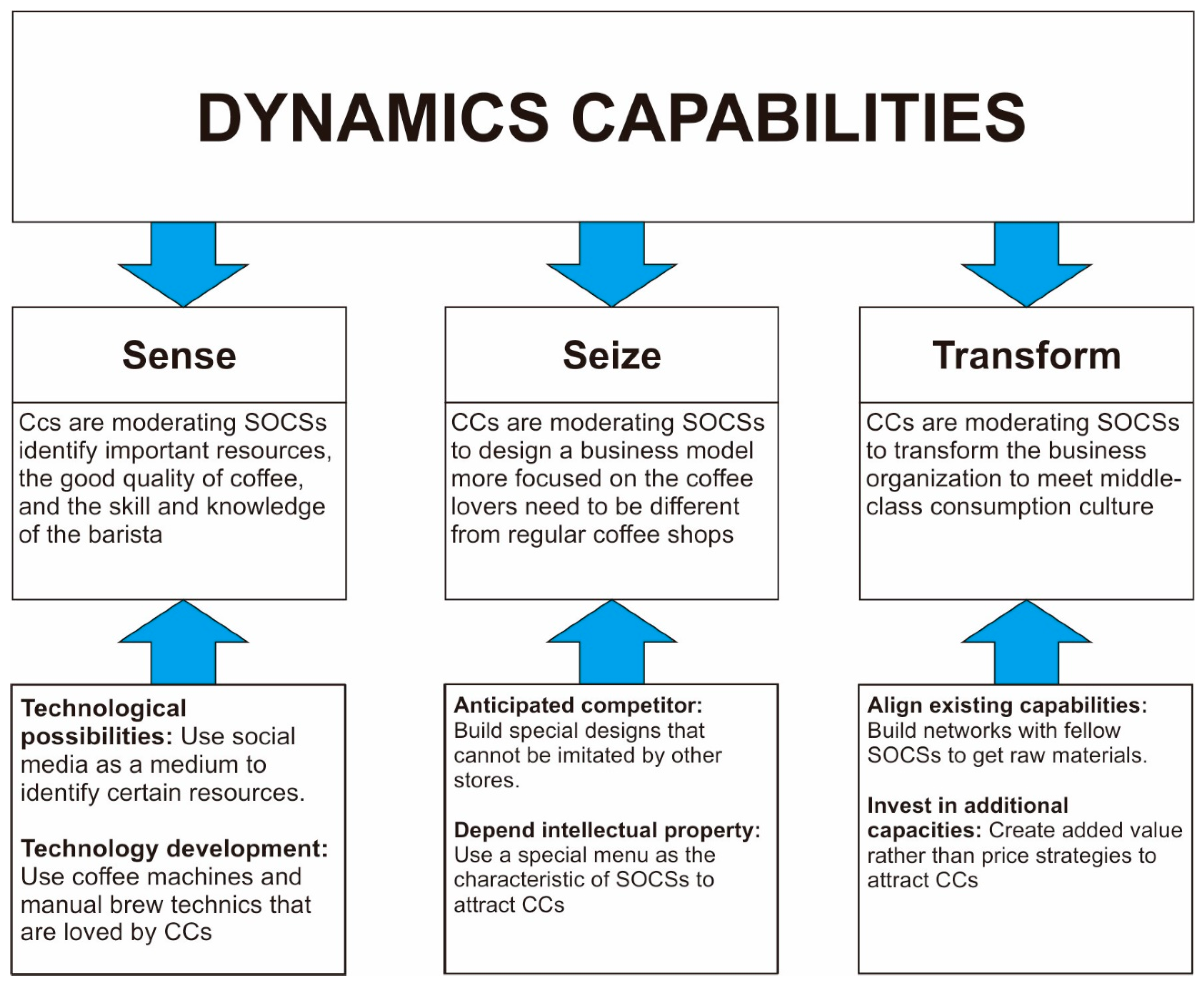 Sustainability 11 01319 g005
