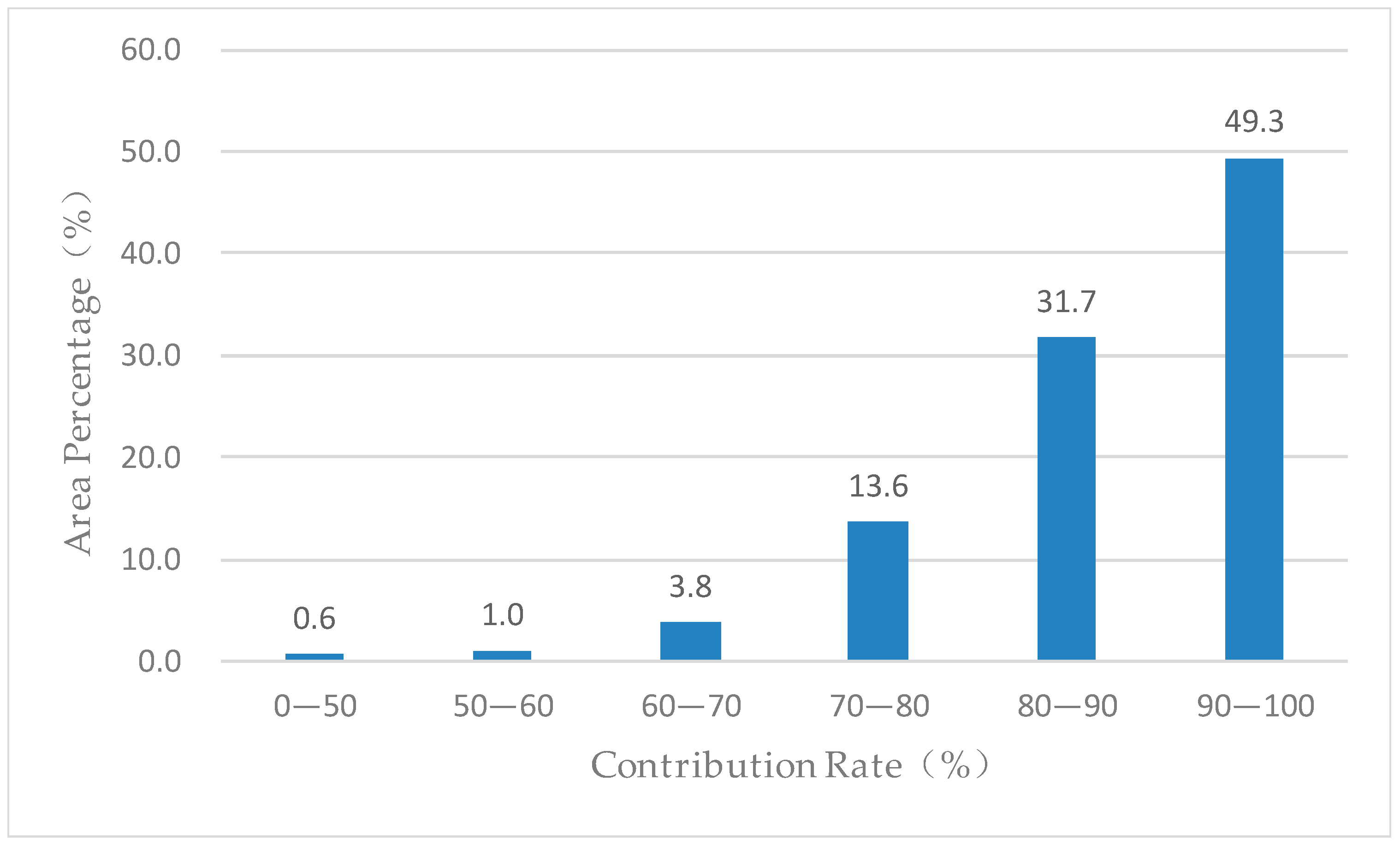 Sustainability 11 01320 g007 550