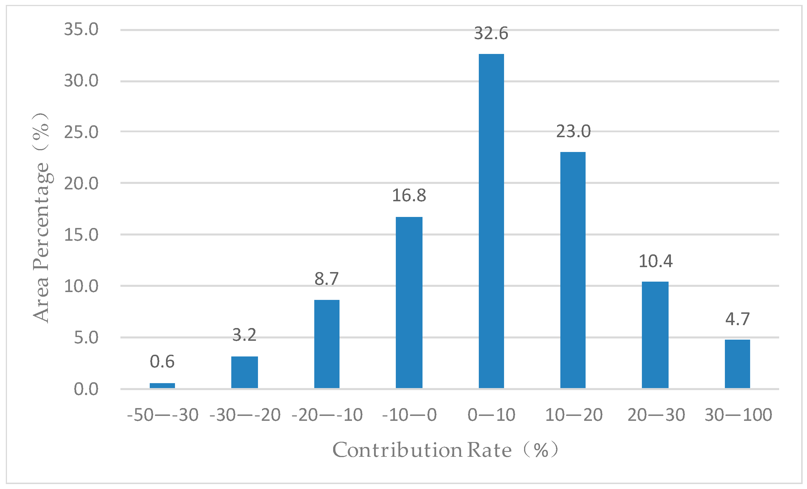 Sustainability 11 01320 g009 550