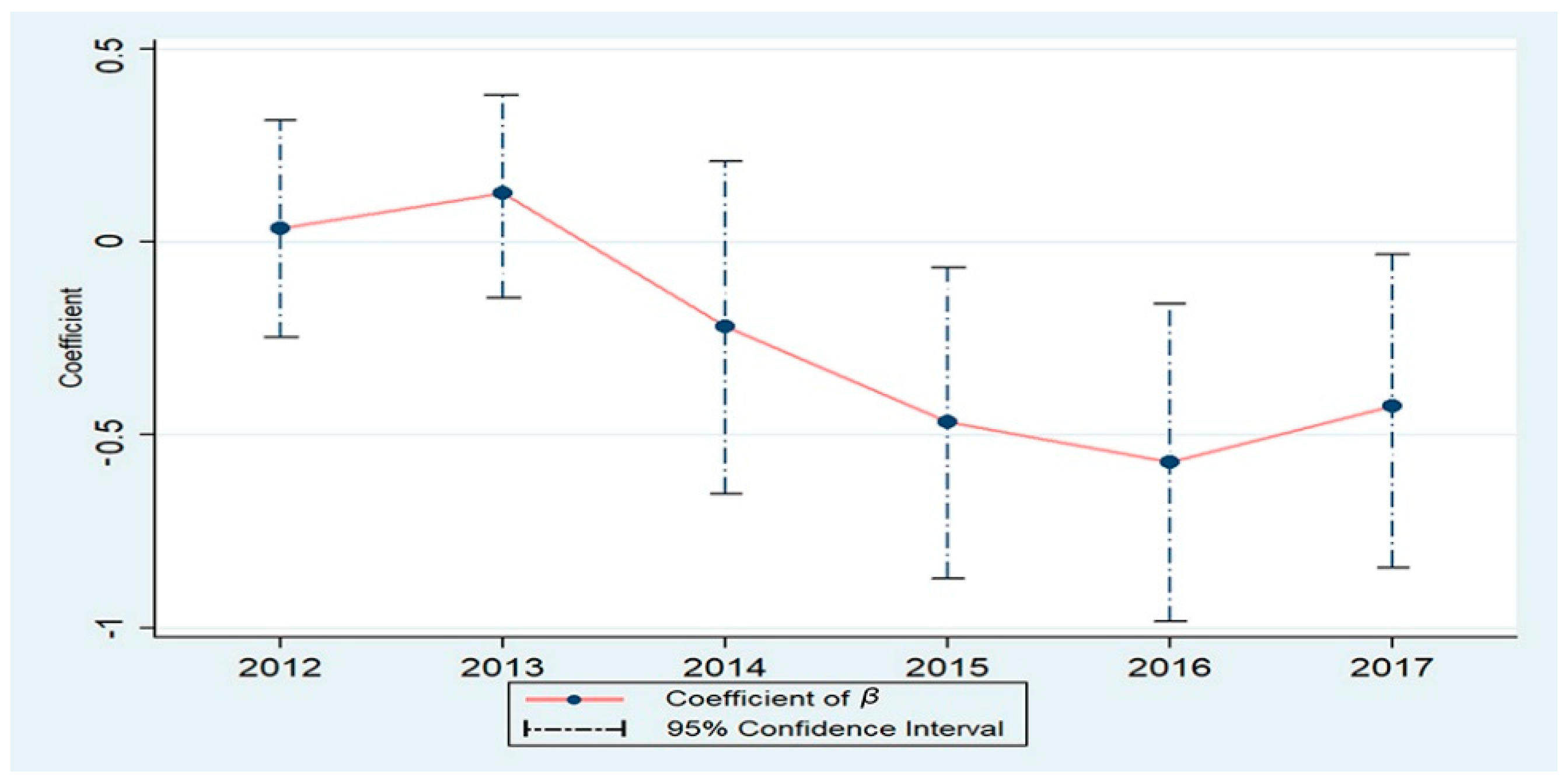 Sustainability 11 01321 g001
