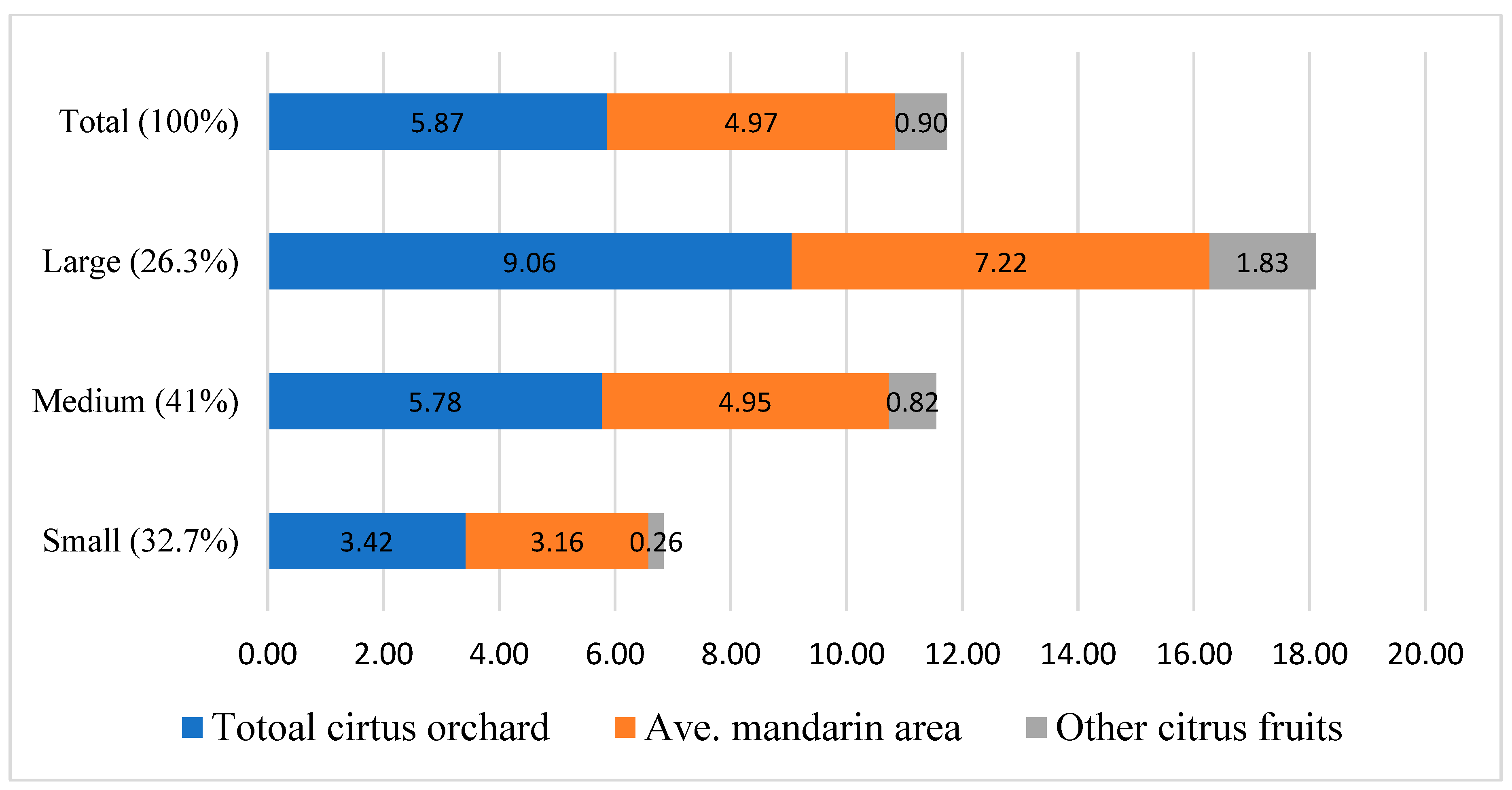 Sustainability 11 01326 g003