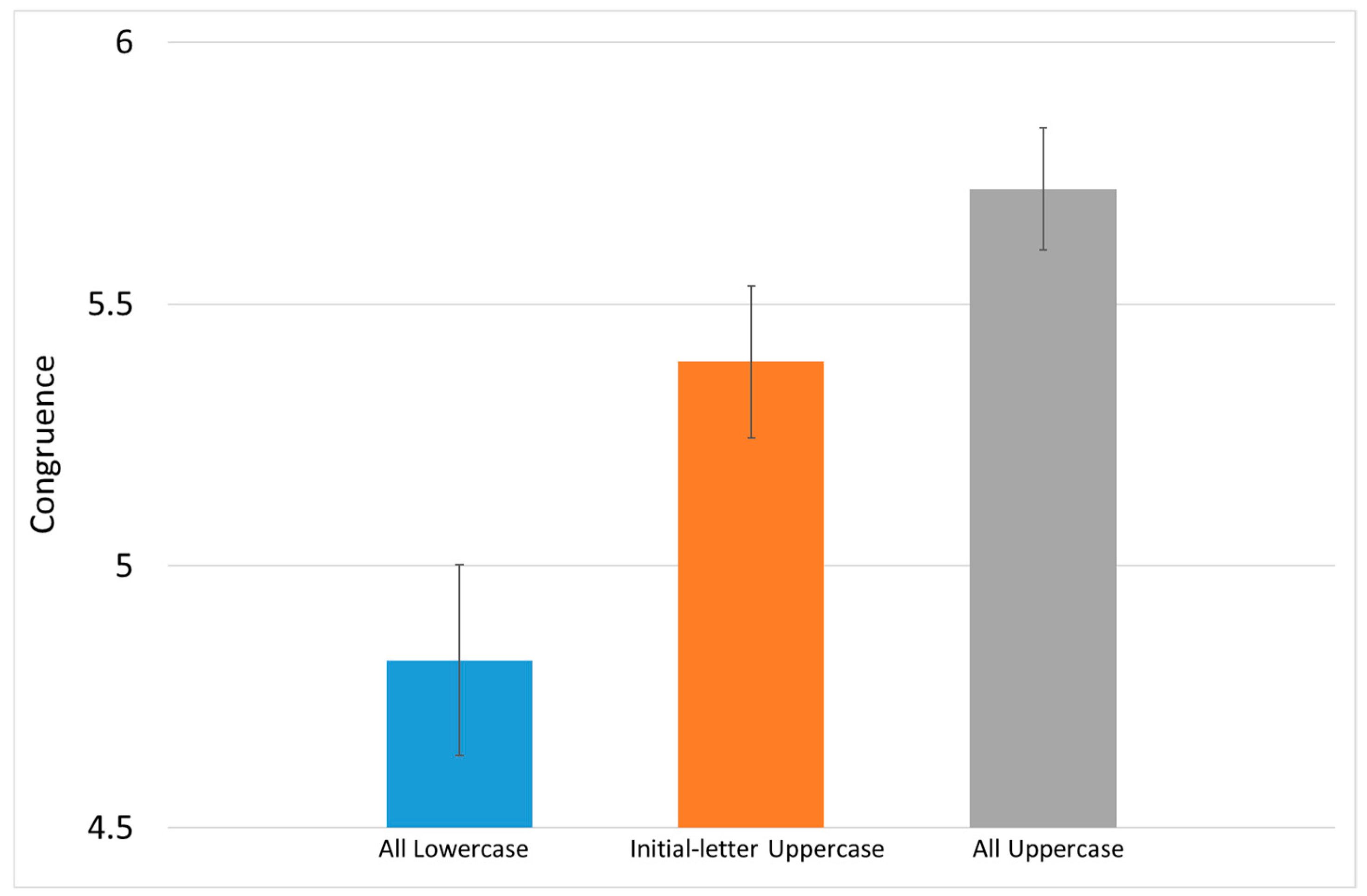 Sustainability 11 01333 g004 Sustainability 11 01333 g004