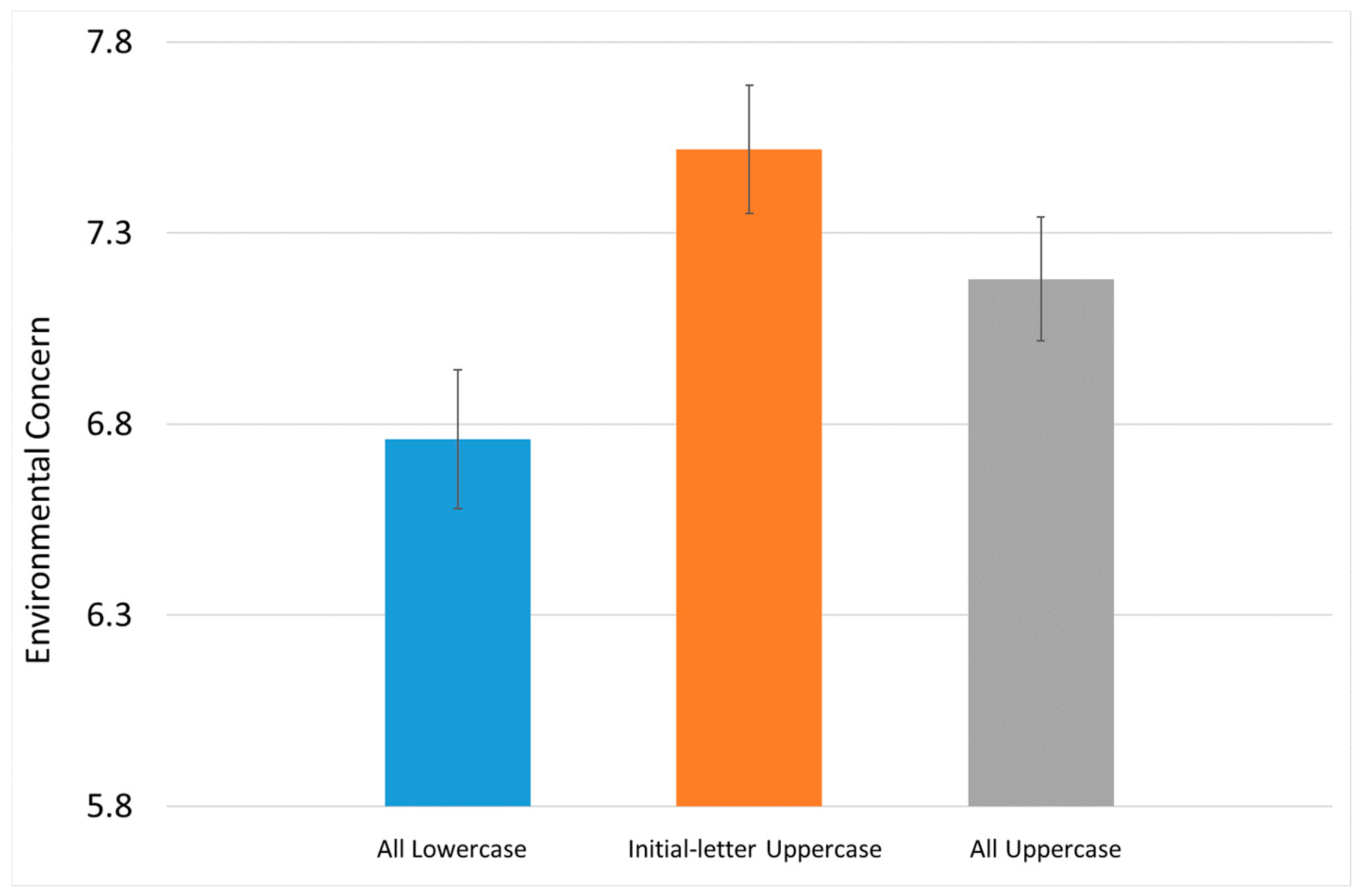 Sustainability 11 01333 g005 Sustainability 11 01333 g005