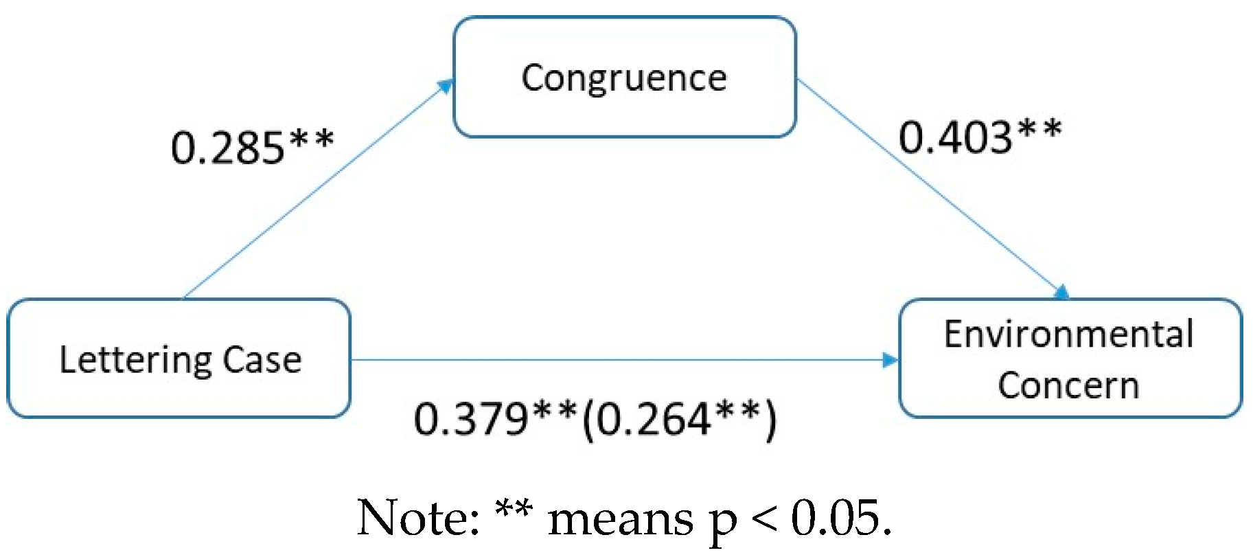 Sustainability 11 01333 g007 Sustainability 11 01333 g007