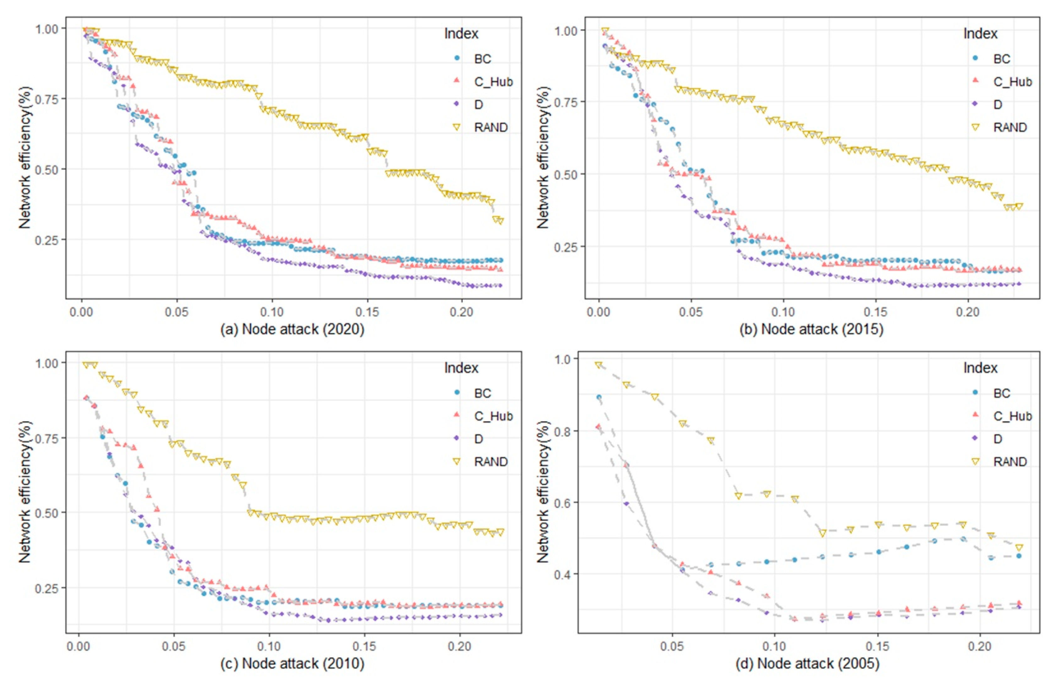 Sustainability 11 01335 g005 Sustainability 11 01335 g005