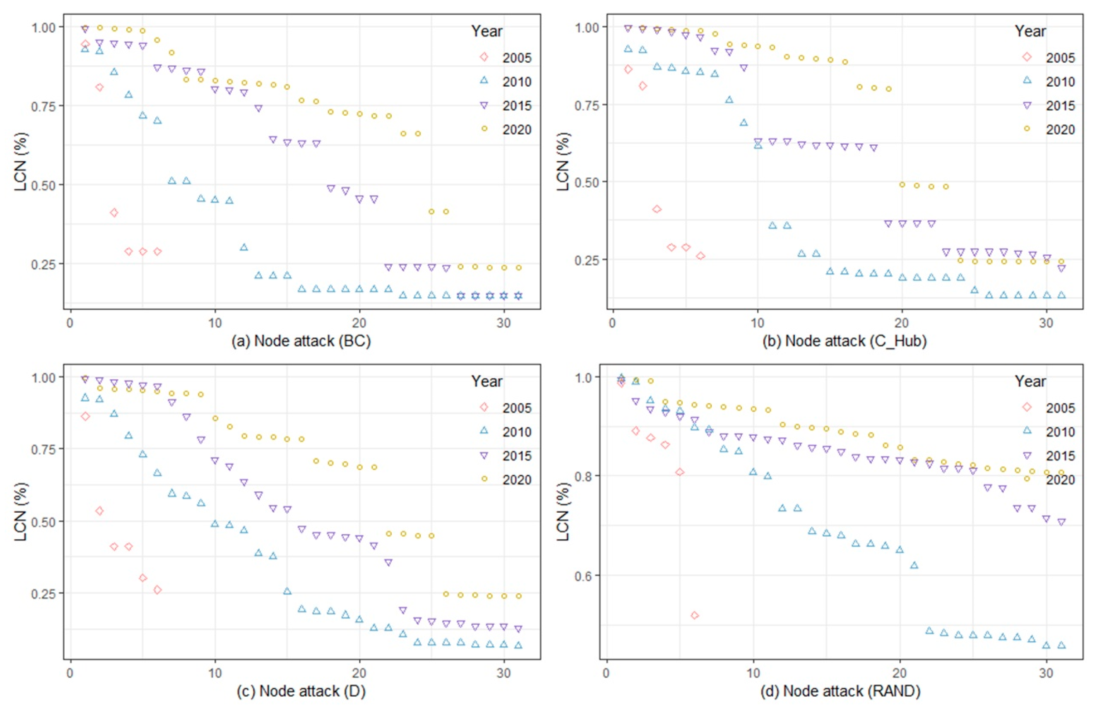 Sustainability 11 01335 g006 Sustainability 11 01335 g006