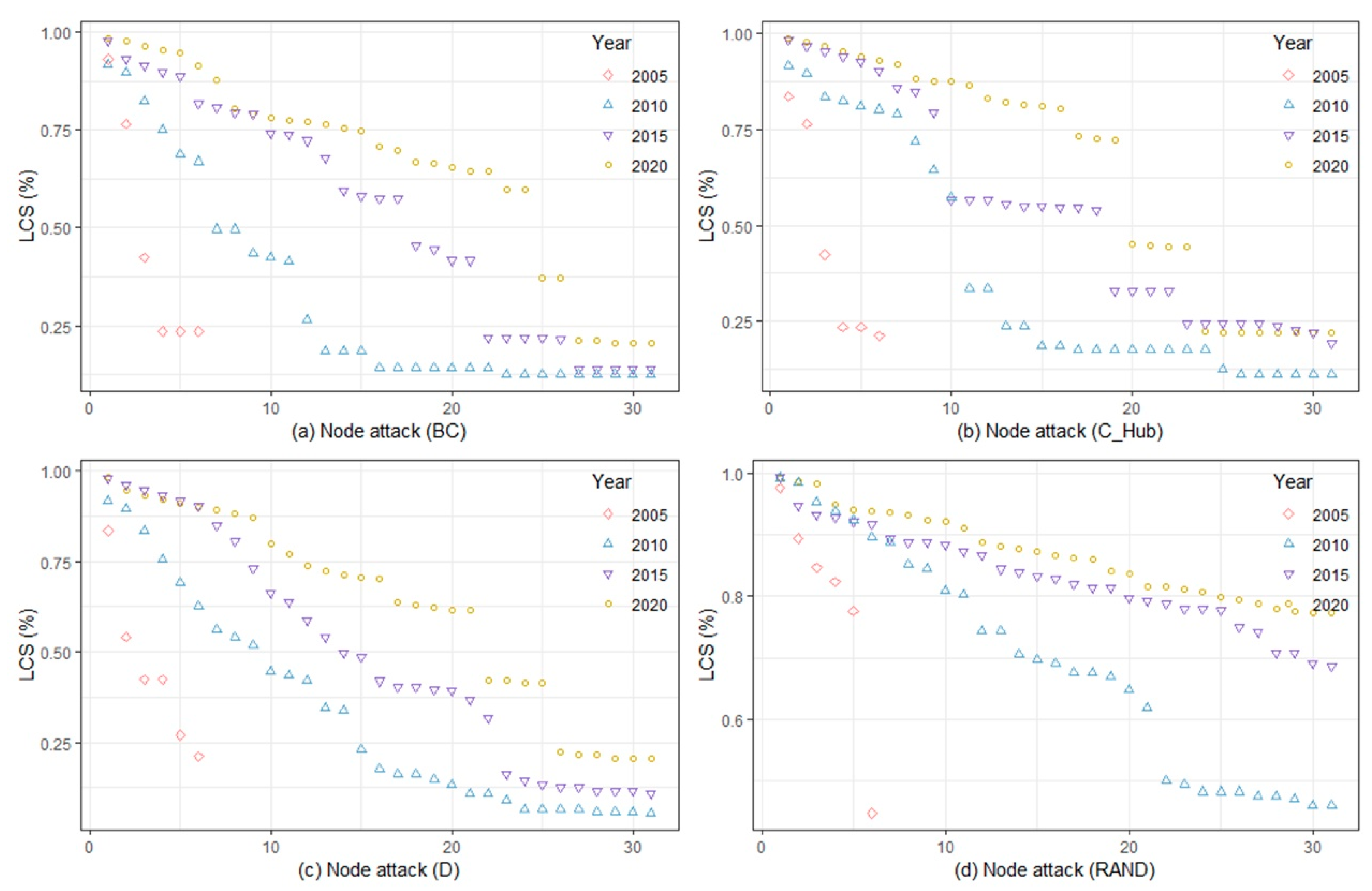 Sustainability 11 01335 g008 Sustainability 11 01335 g008