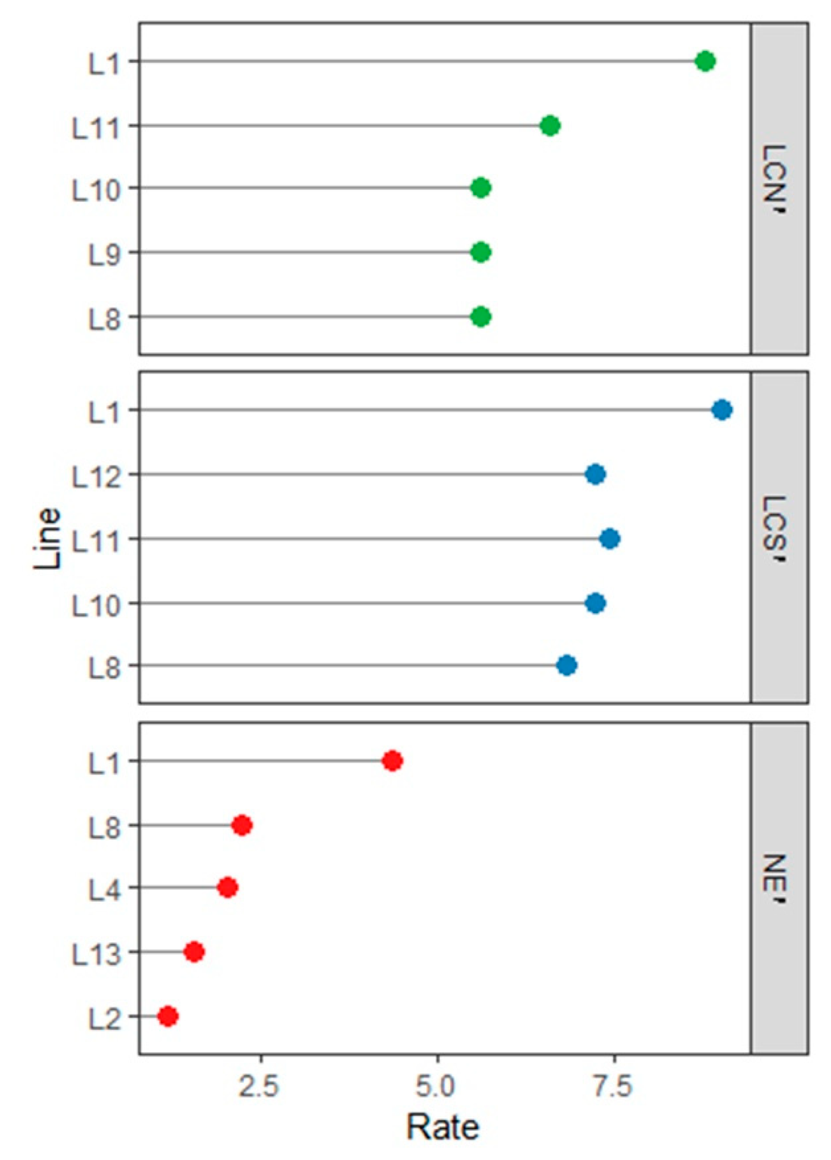 Sustainability 11 01335 g011 Sustainability 11 01335 g011