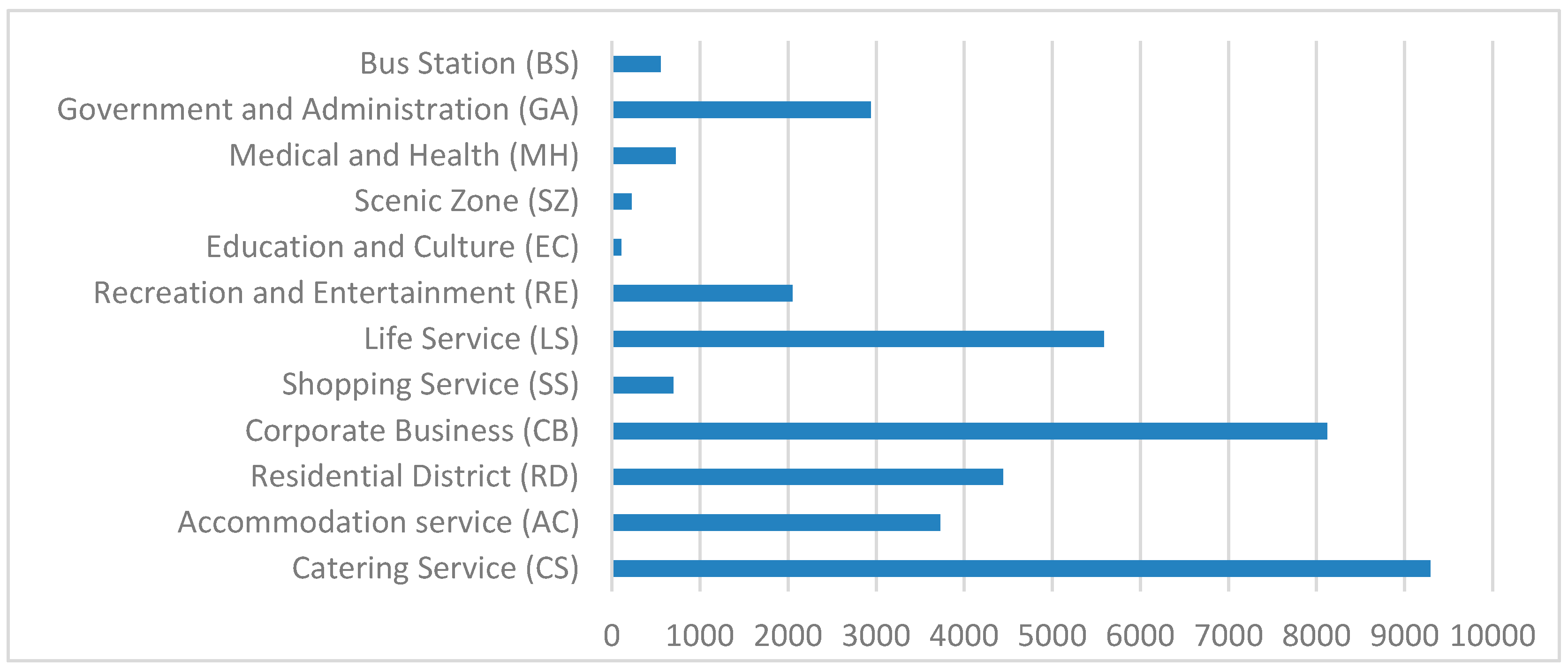 Sustainability 11 01336 g003
