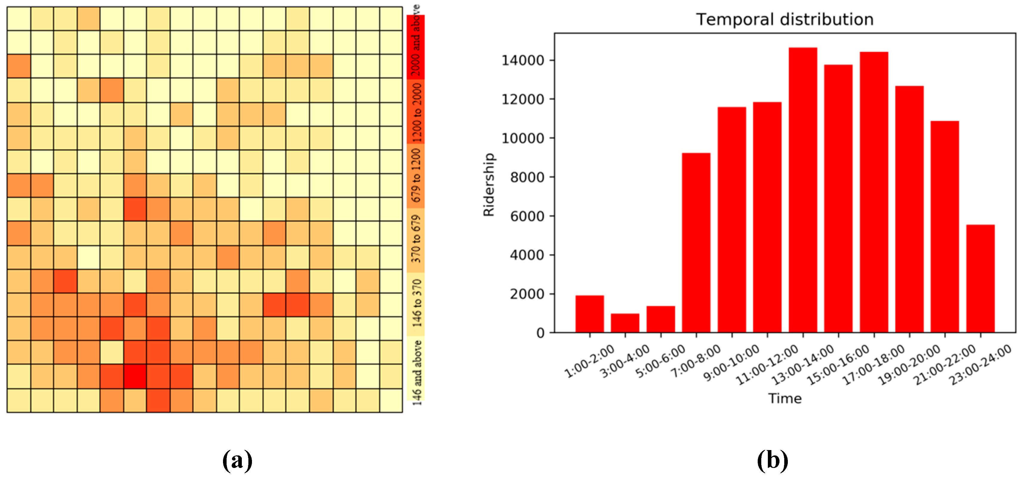 Sustainability 11 01336 g004