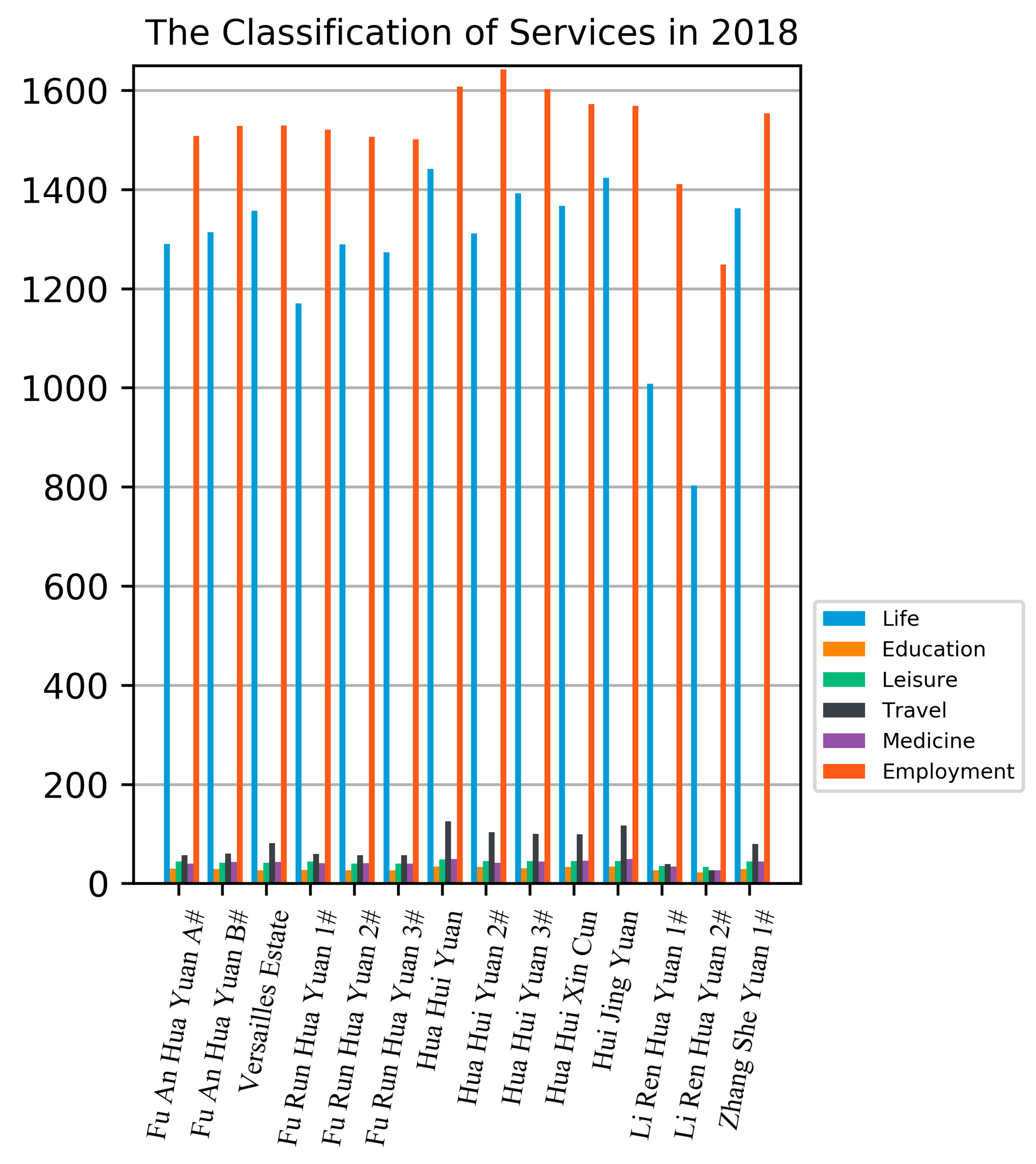 Sustainability 11 01337 g005