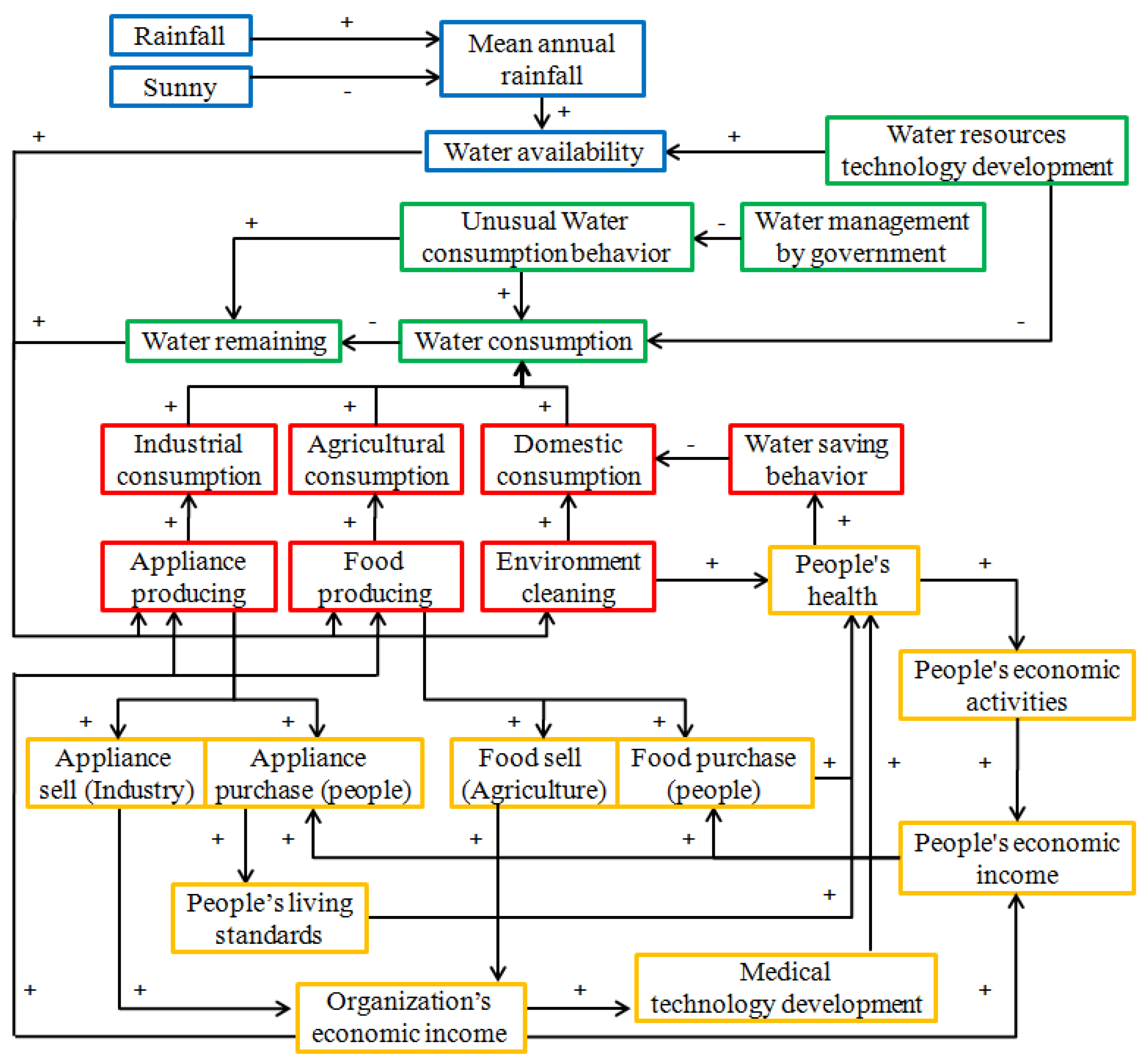 Sustainability 11 01341 g001