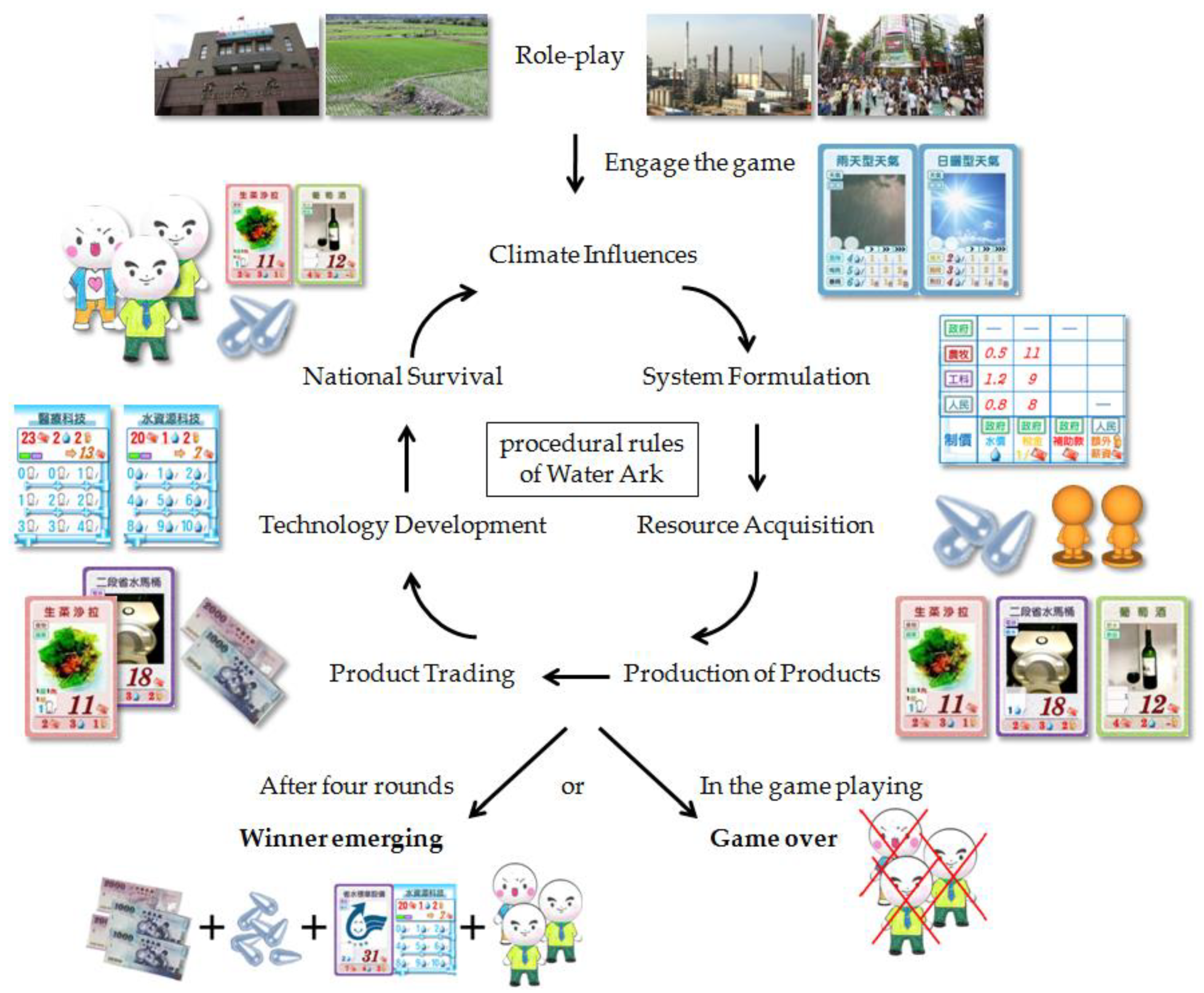 Sustainability 11 01341 g003