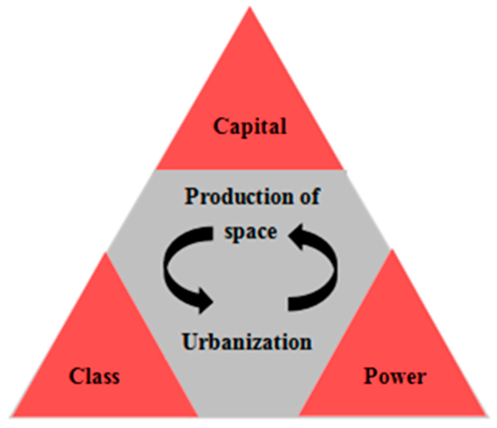 Sustainability 11 01343 g001 550