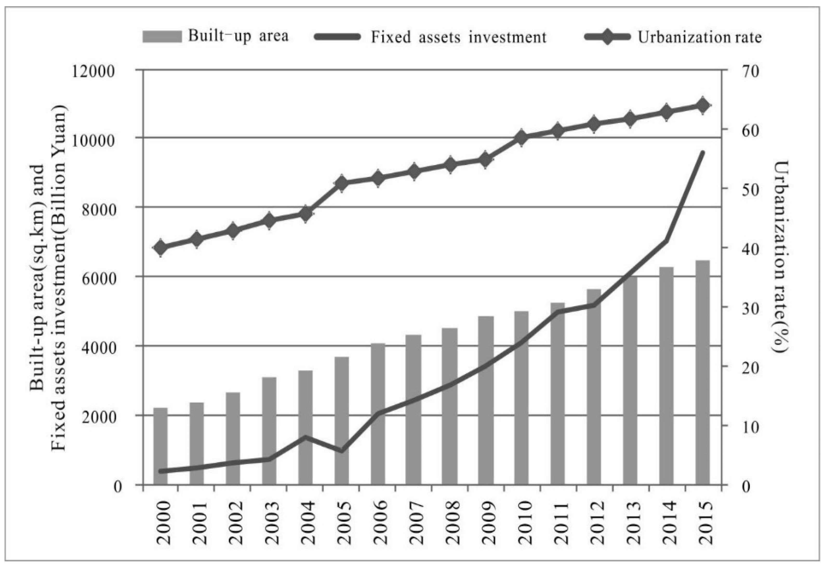 Sustainability 11 01343 g003 550