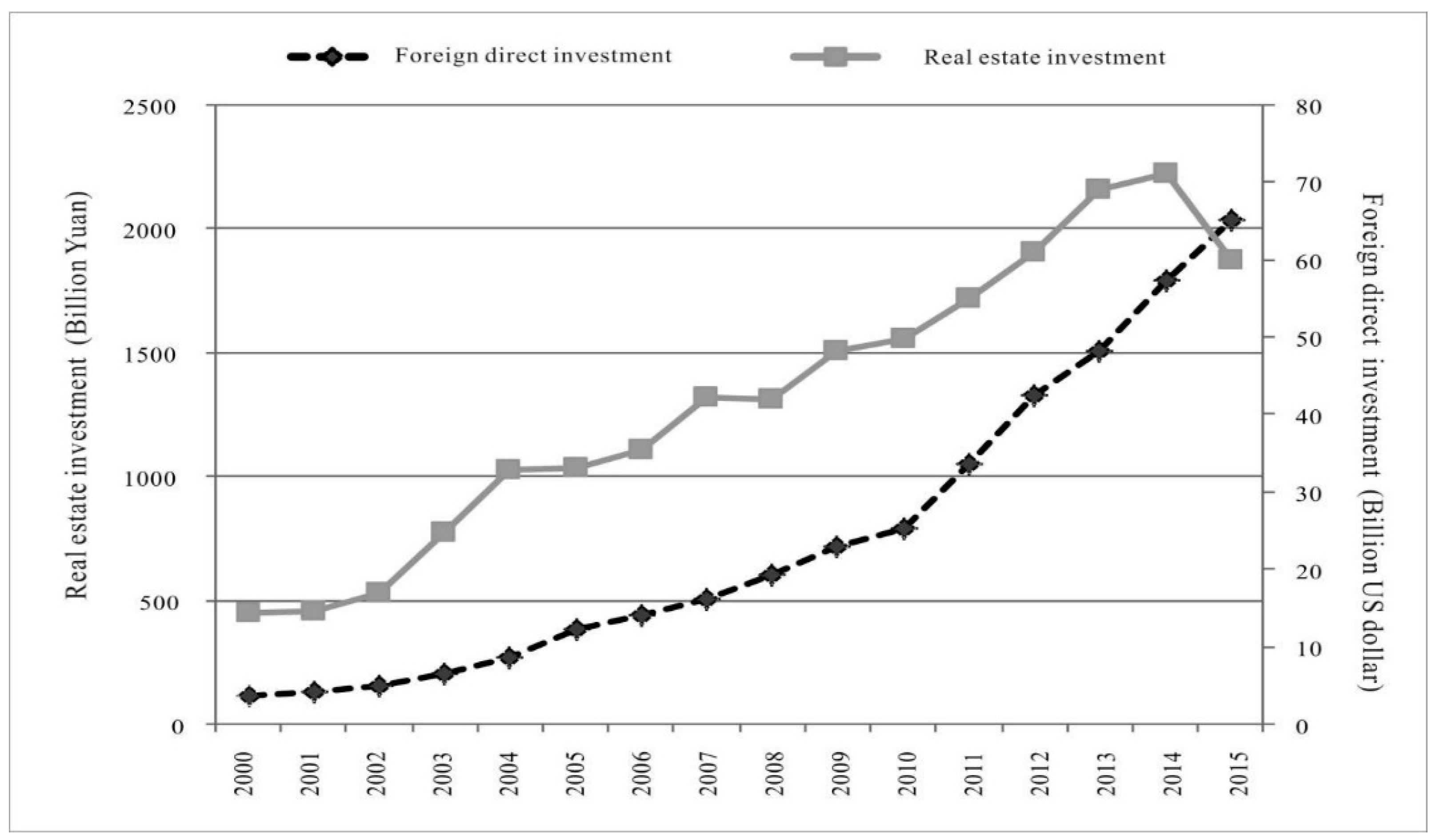 Sustainability 11 01343 g004 550