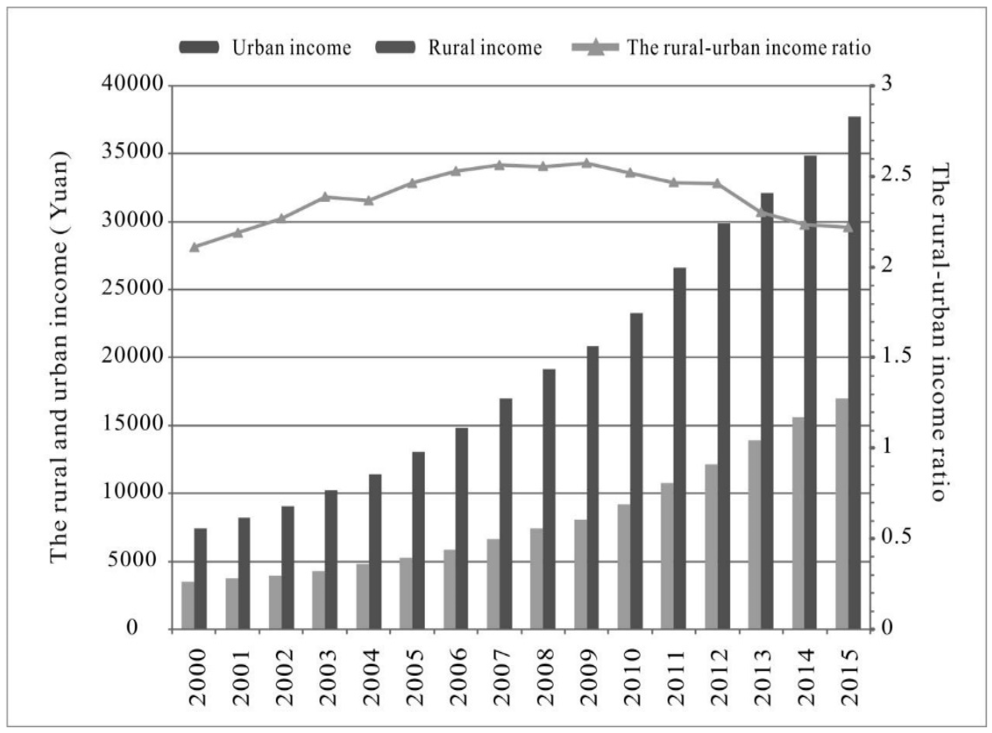 Sustainability 11 01343 g005 550