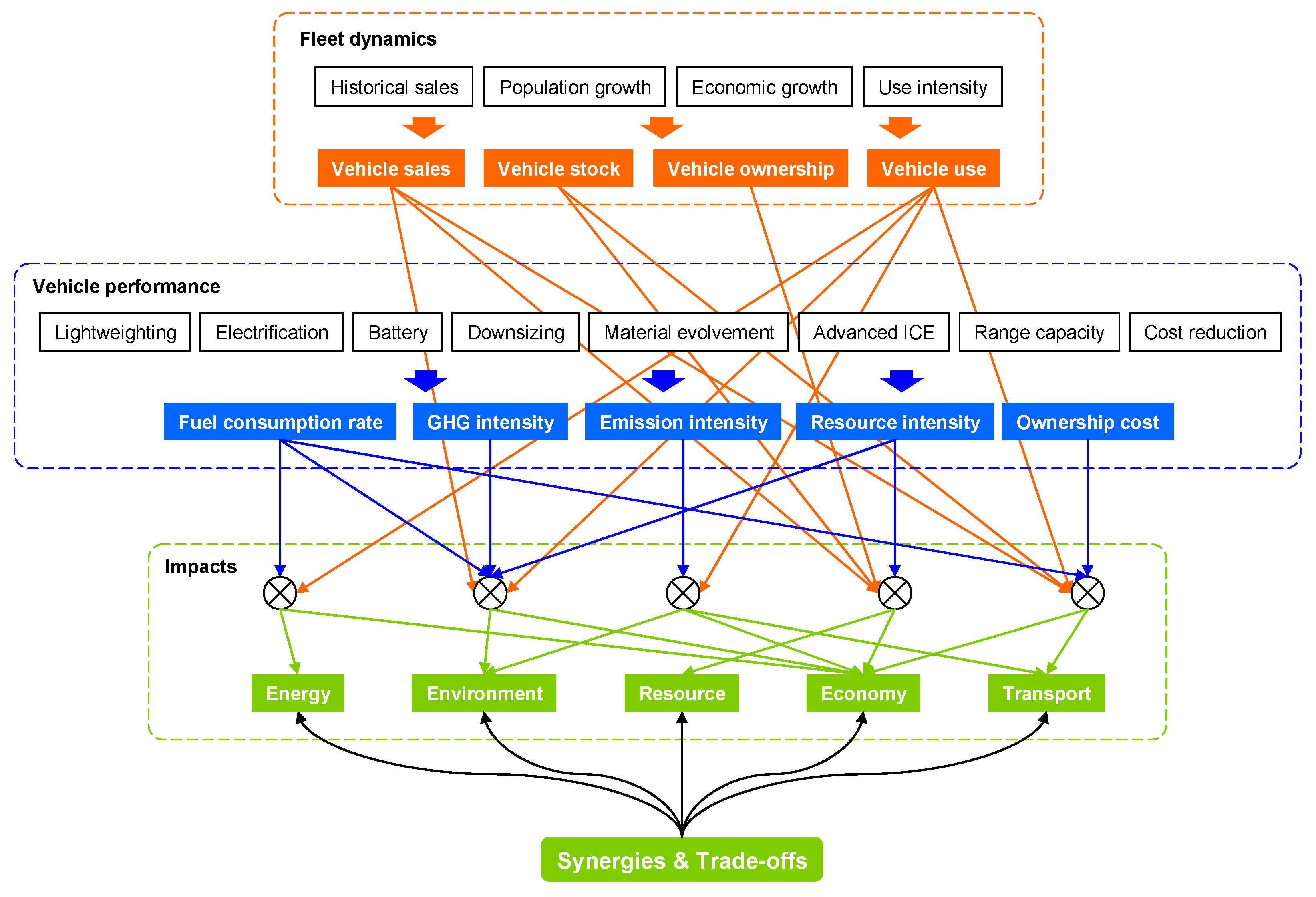 Sustainability 11 01344 g002 Sustainability 11 01344 g002