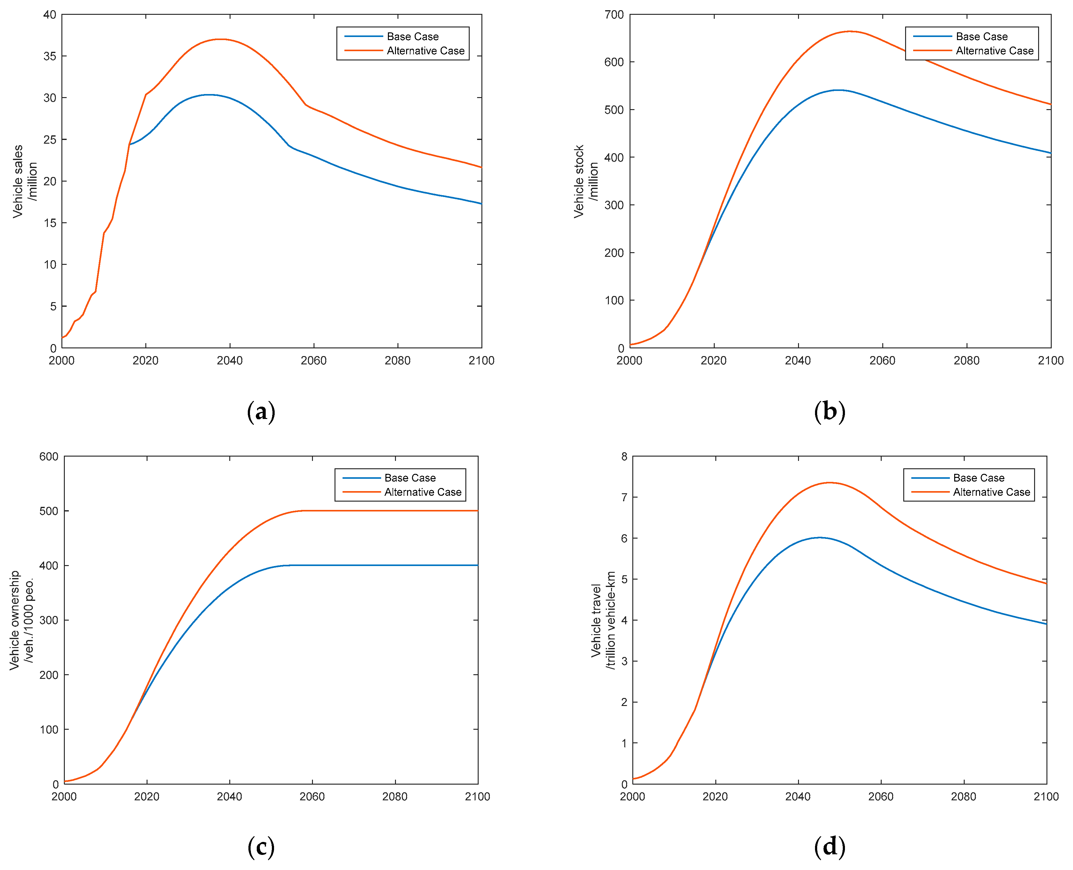 Sustainability 11 01344 g003 Sustainability 11 01344 g003