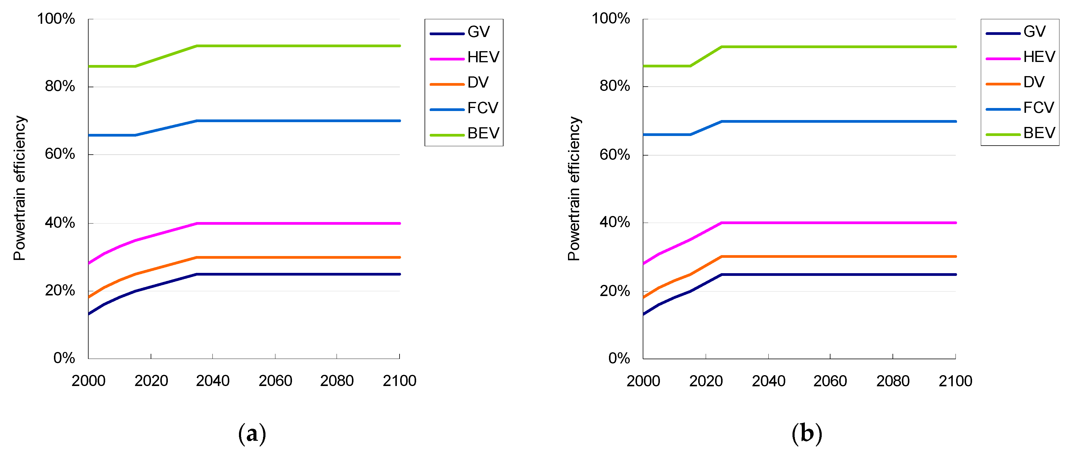 Sustainability 11 01344 g004 Sustainability 11 01344 g004