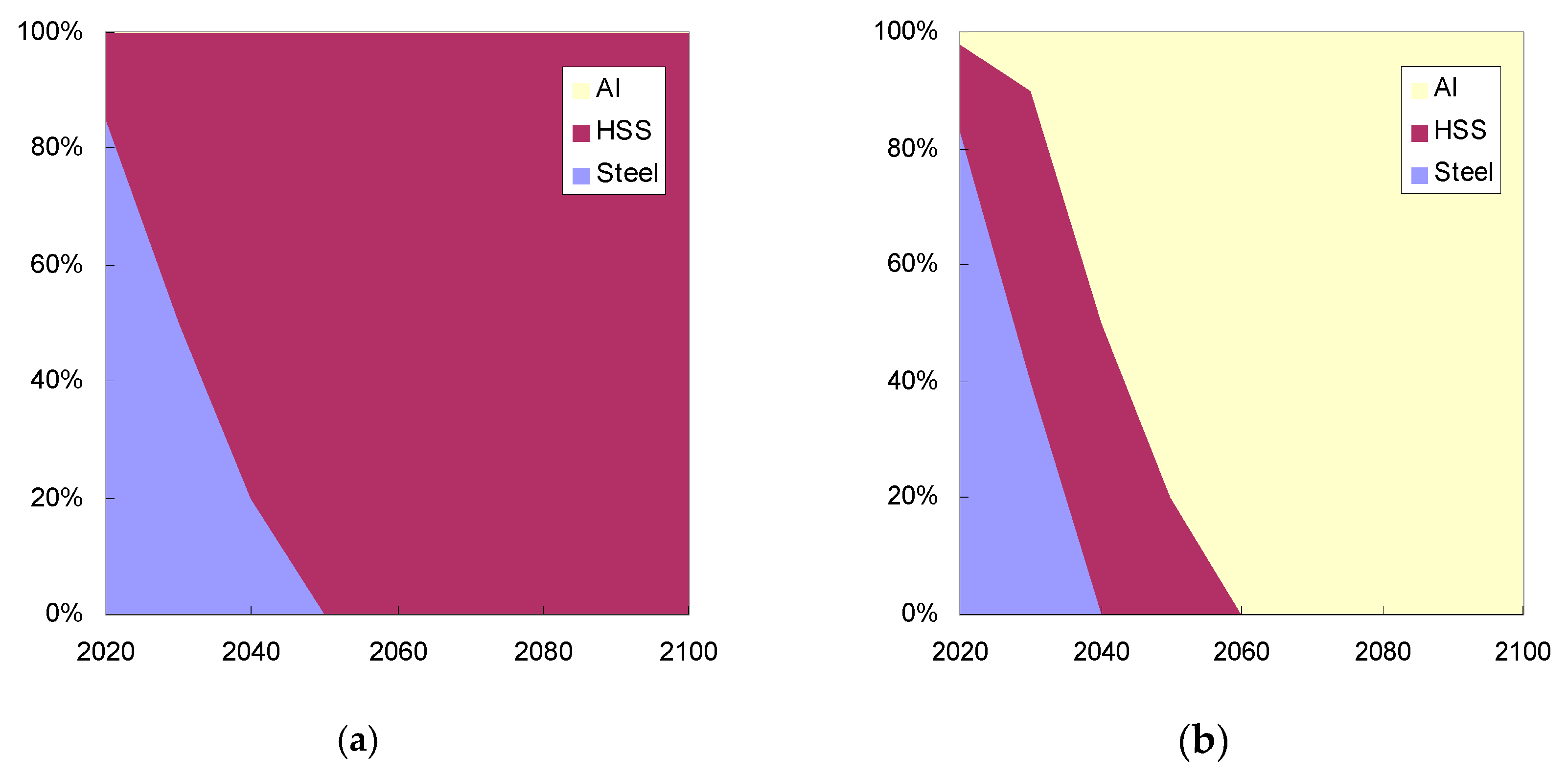 Sustainability 11 01344 g005 Sustainability 11 01344 g005