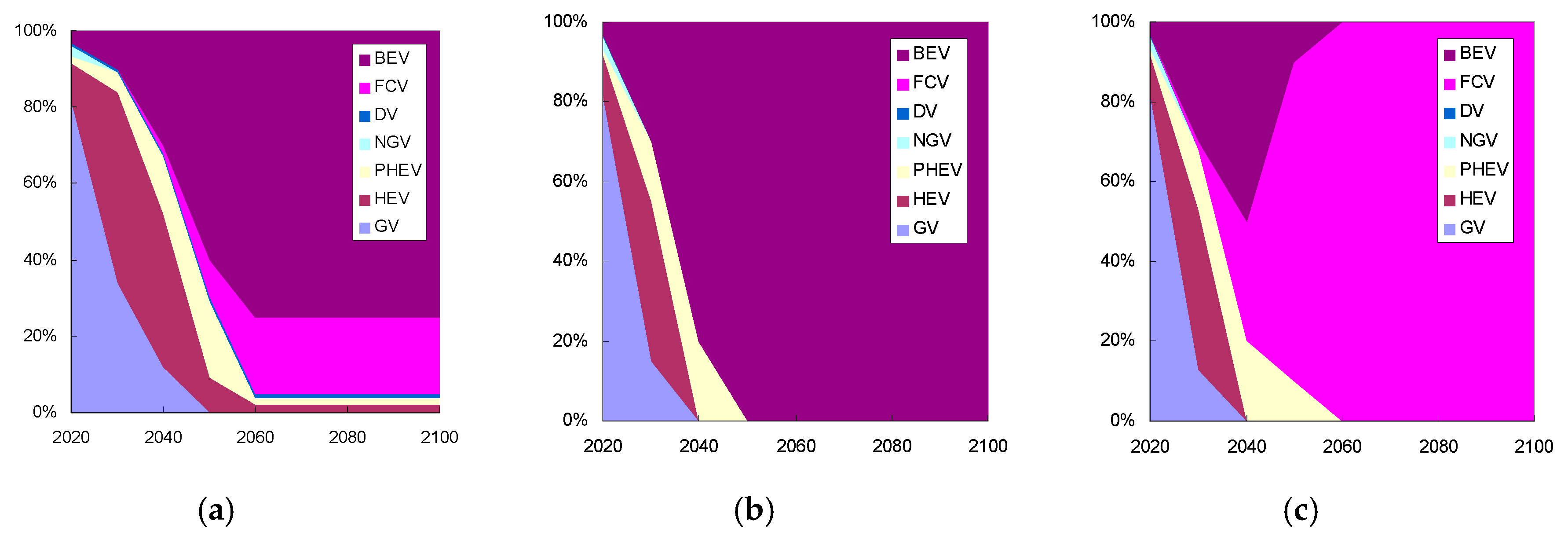 Sustainability 11 01344 g006 Sustainability 11 01344 g006