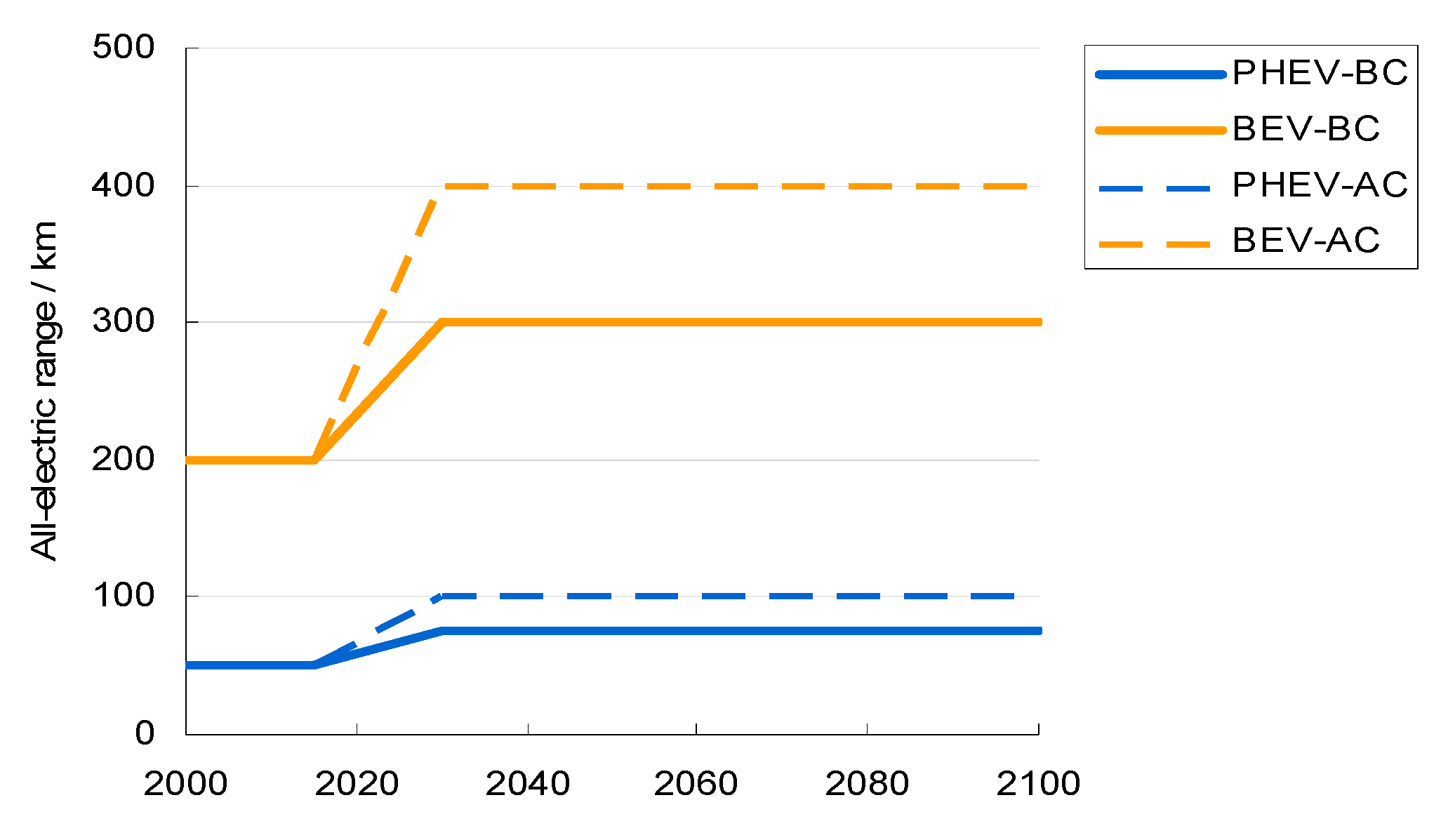 Sustainability 11 01344 g007 Sustainability 11 01344 g007