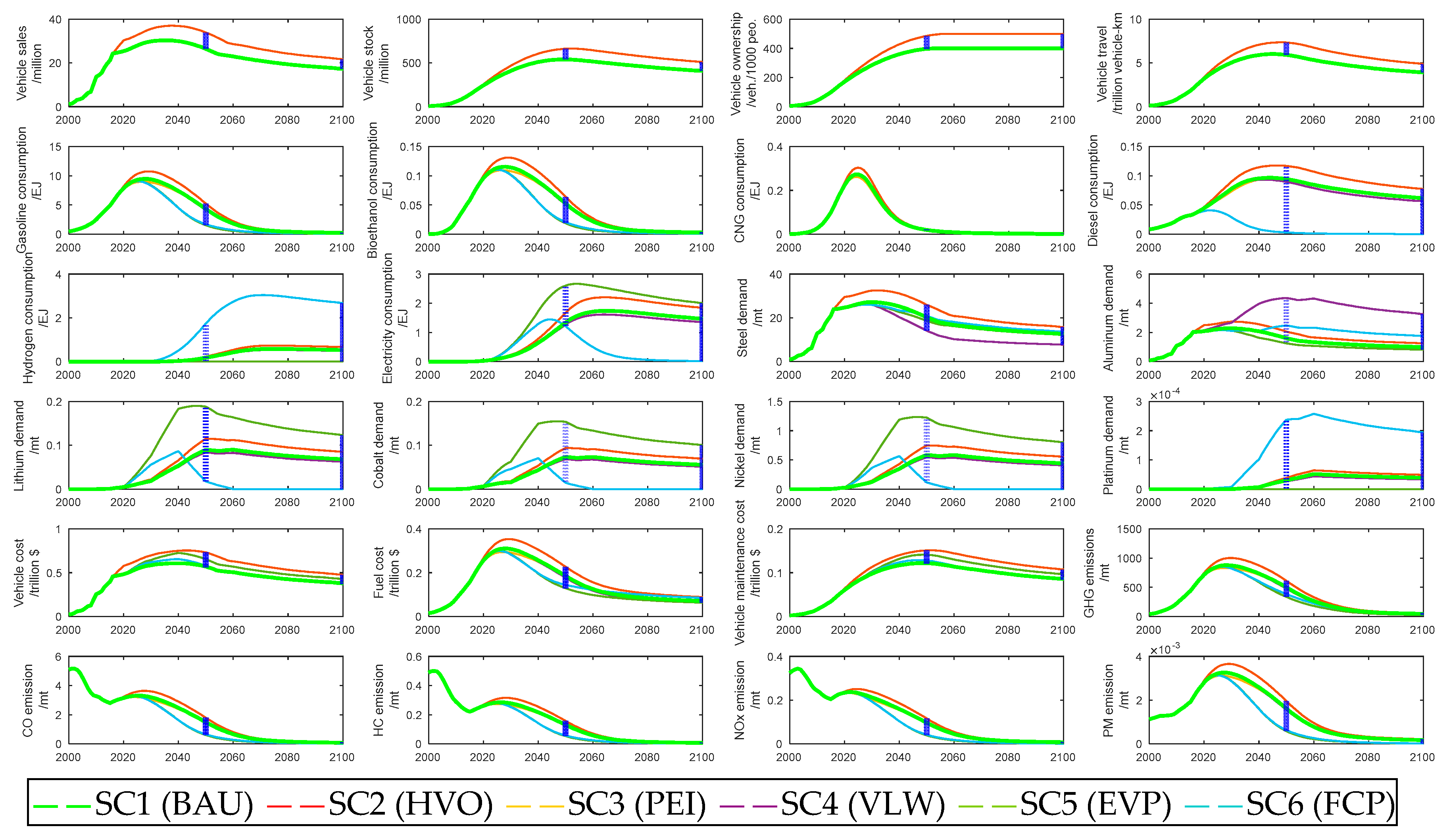 Sustainability 11 01344 g008 Sustainability 11 01344 g008