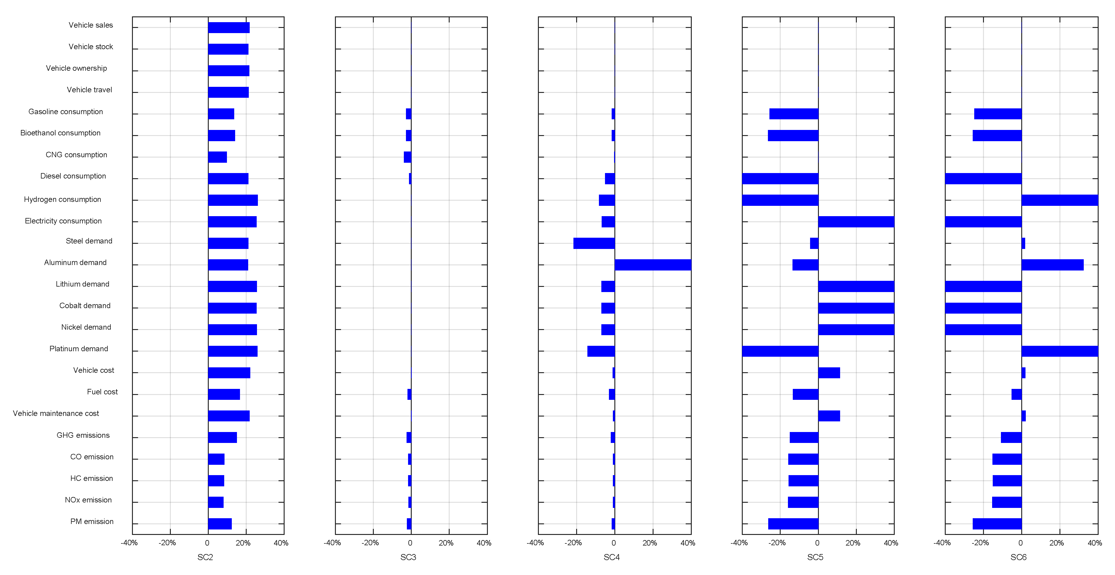 Sustainability 11 01344 g009 Sustainability 11 01344 g009