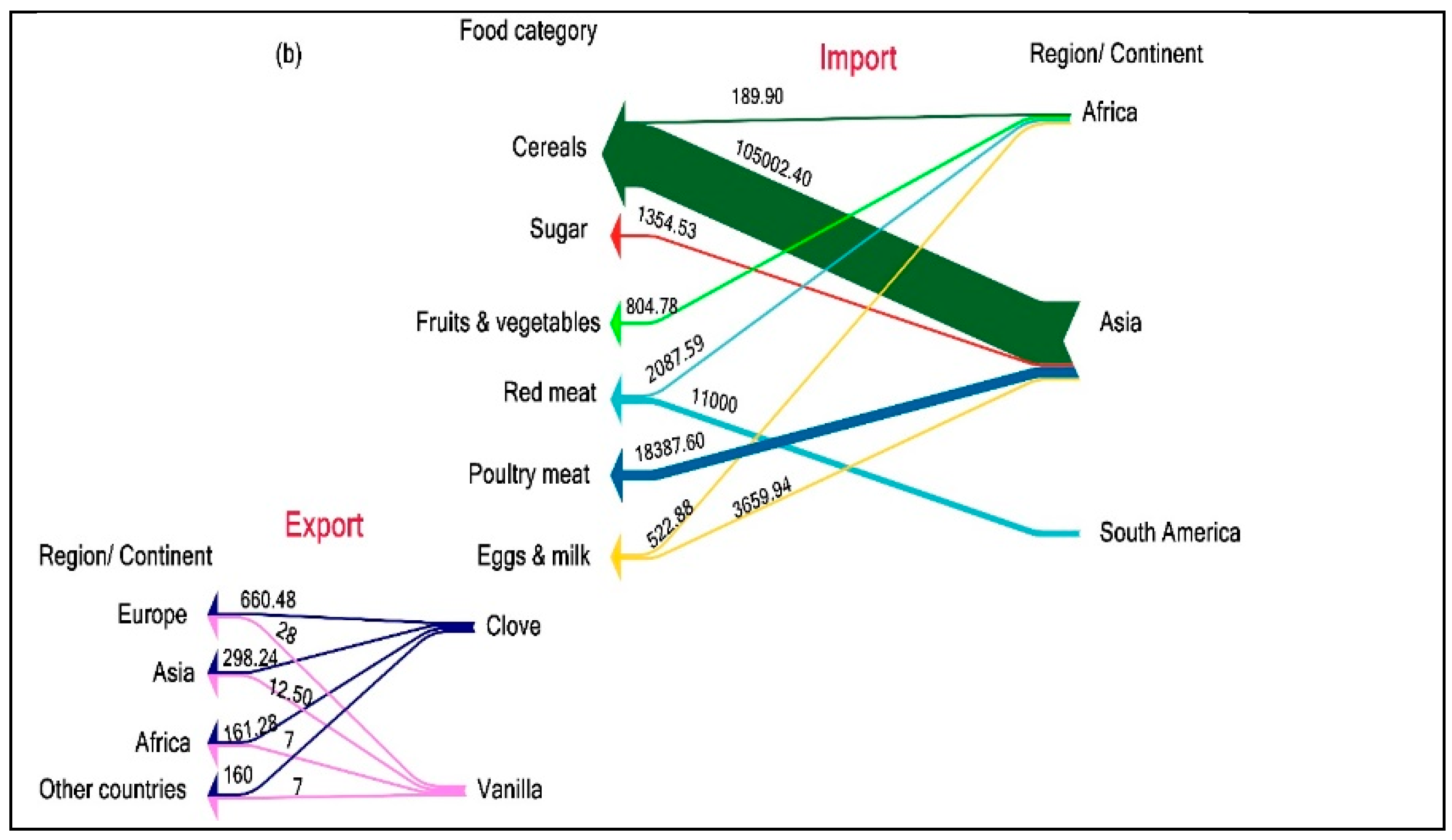 Sustainability 11 01345 g002b Sustainability 11 01345 g002b