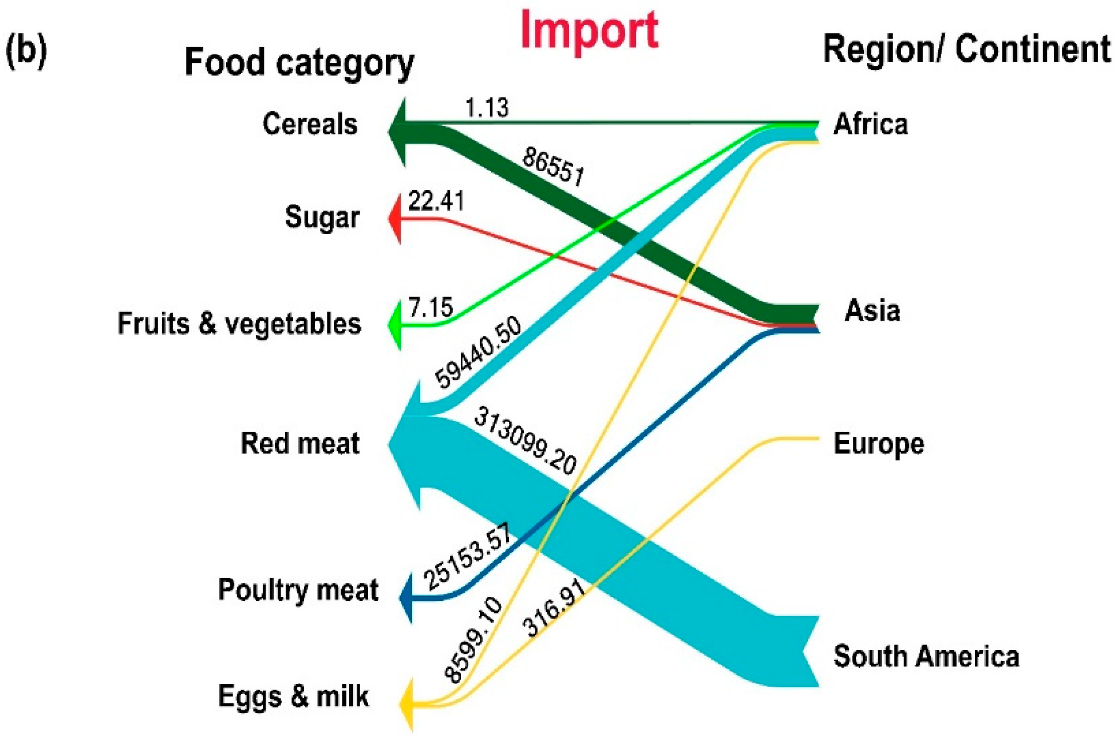 Sustainability 11 01345 g003b Sustainability 11 01345 g003b