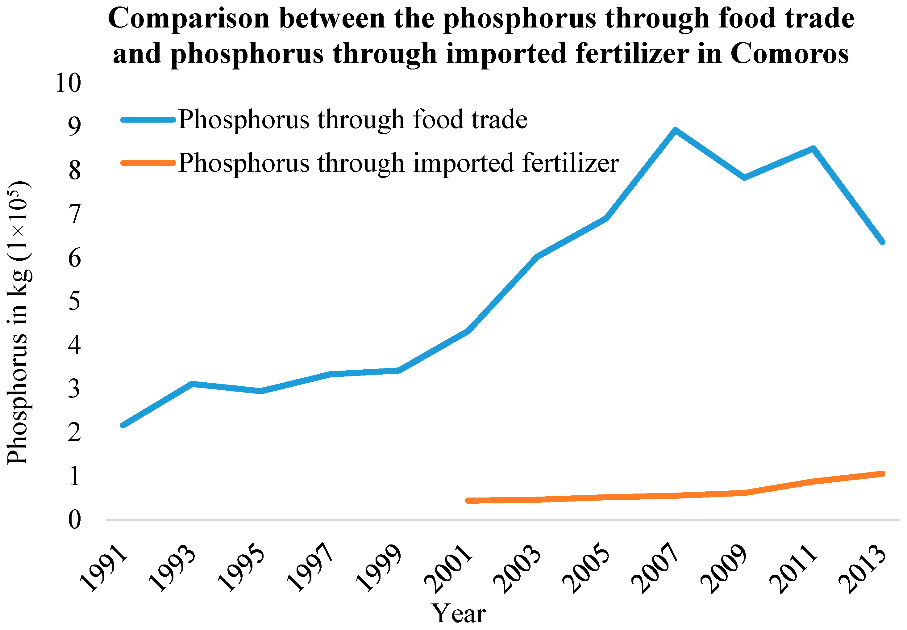 Sustainability 11 01345 g005 Sustainability 11 01345 g005