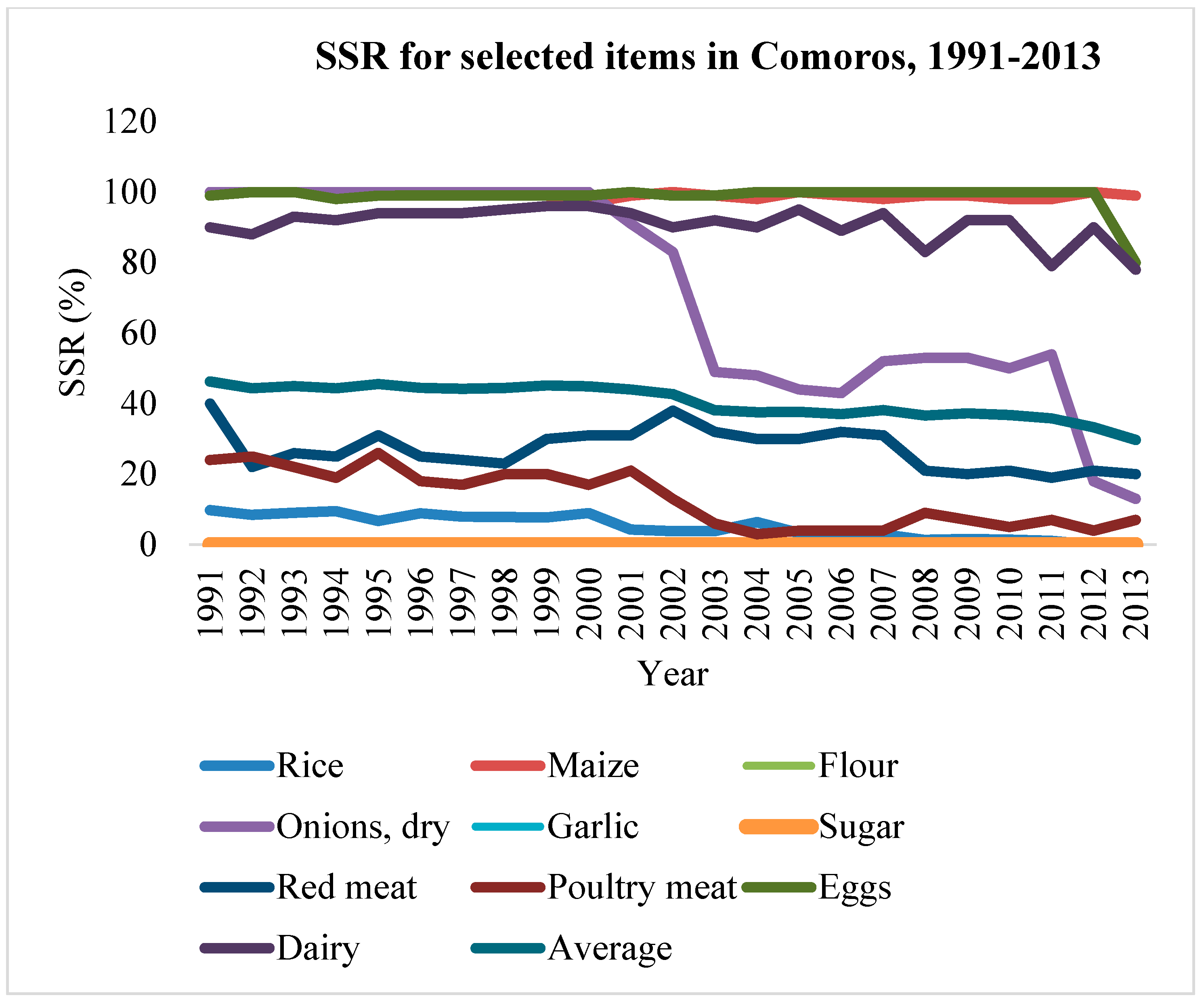 Sustainability 11 01345 g007 Sustainability 11 01345 g007