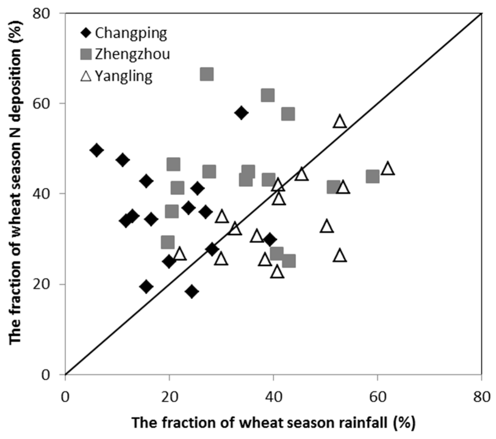 Sustainability 11 01347 g007