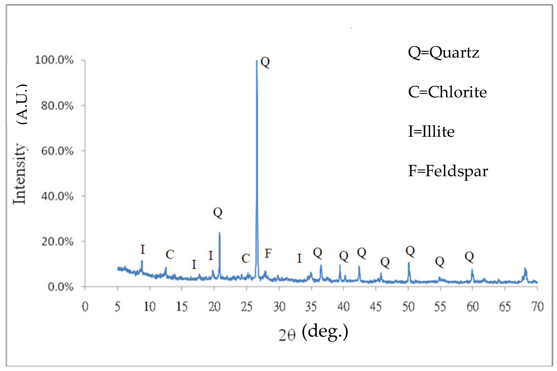Sustainability 11 01351 g001 550