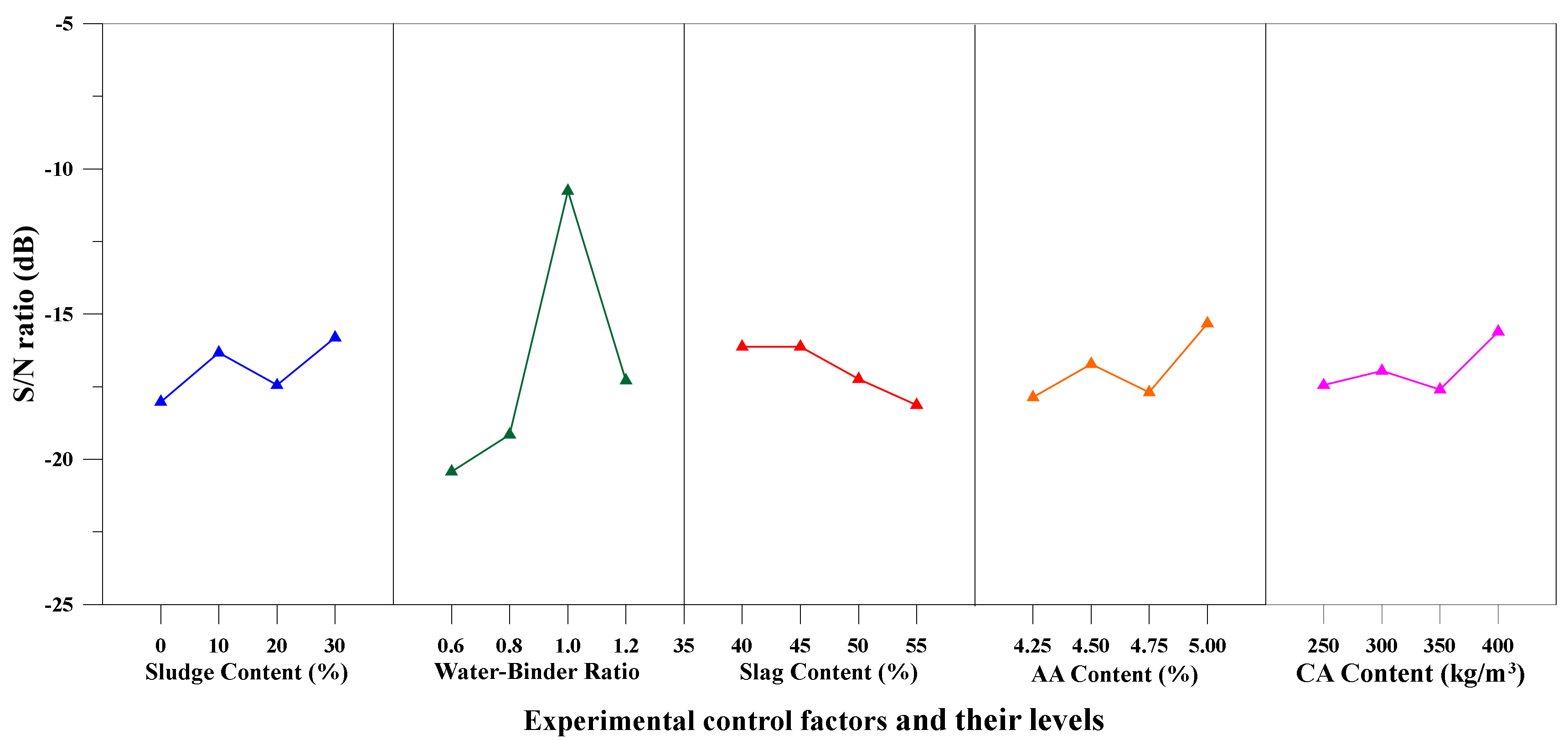 Sustainability 11 01351 g002 550