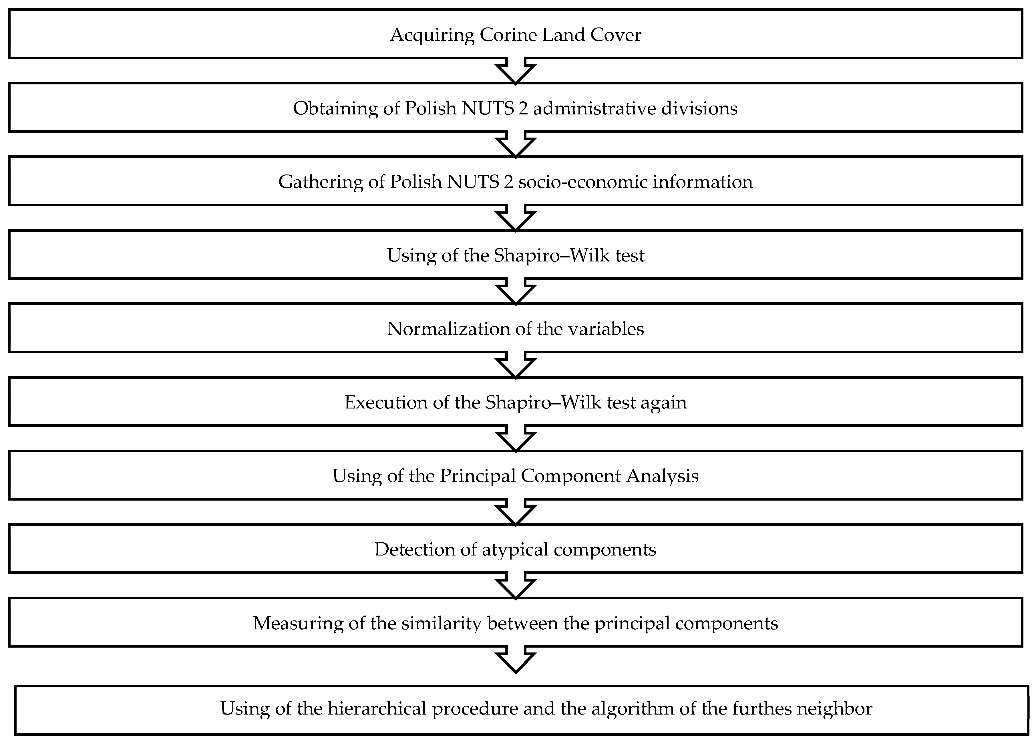 Sustainability 11 01354 g002