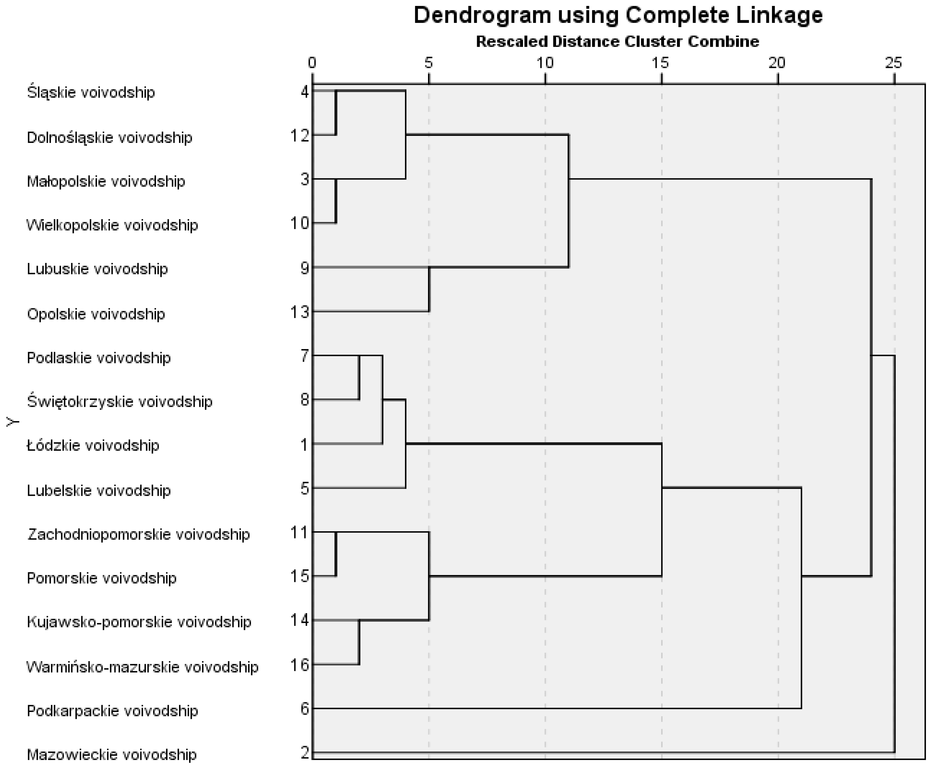 Sustainability 11 01354 g007