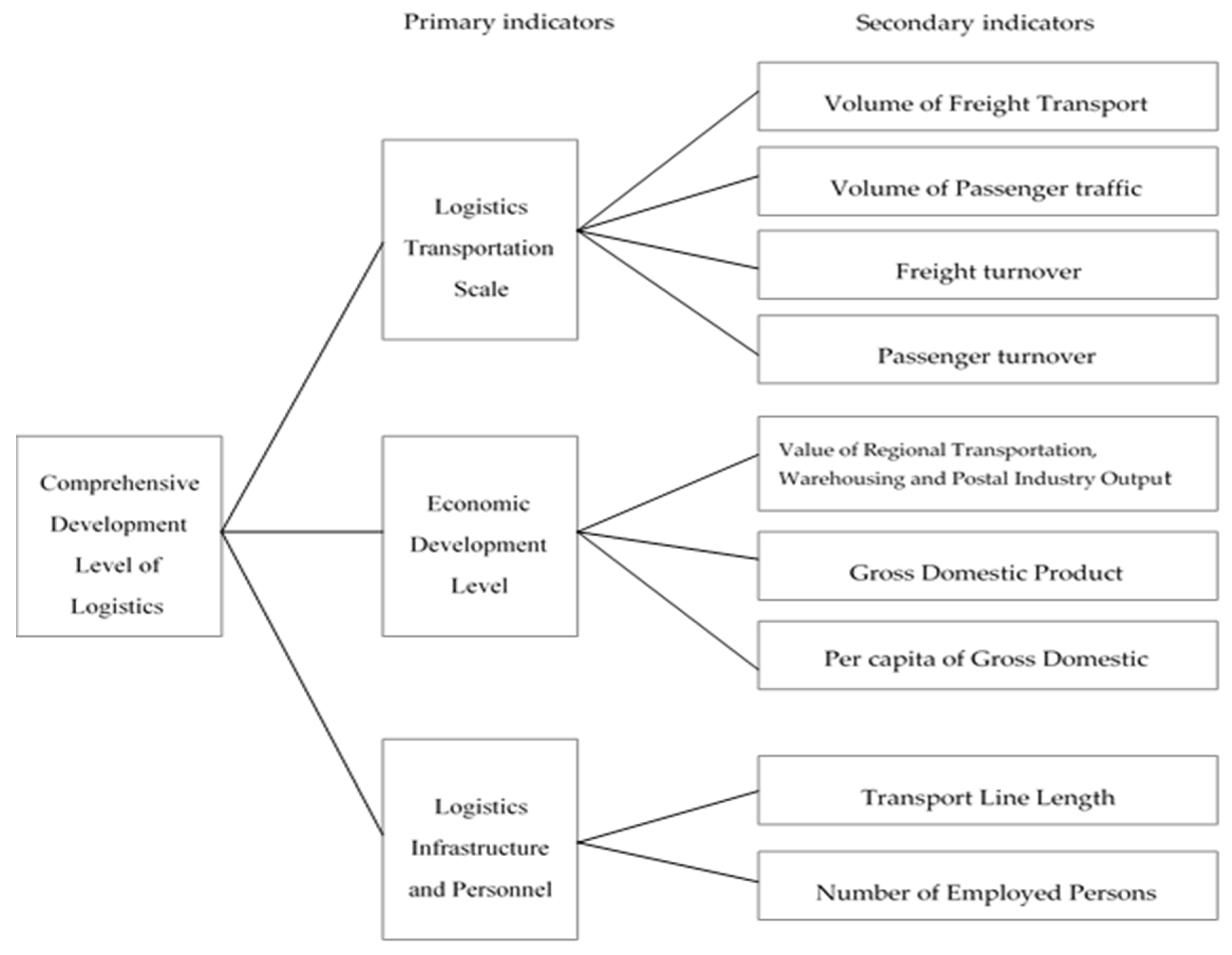 Sustainability 11 01356 g001