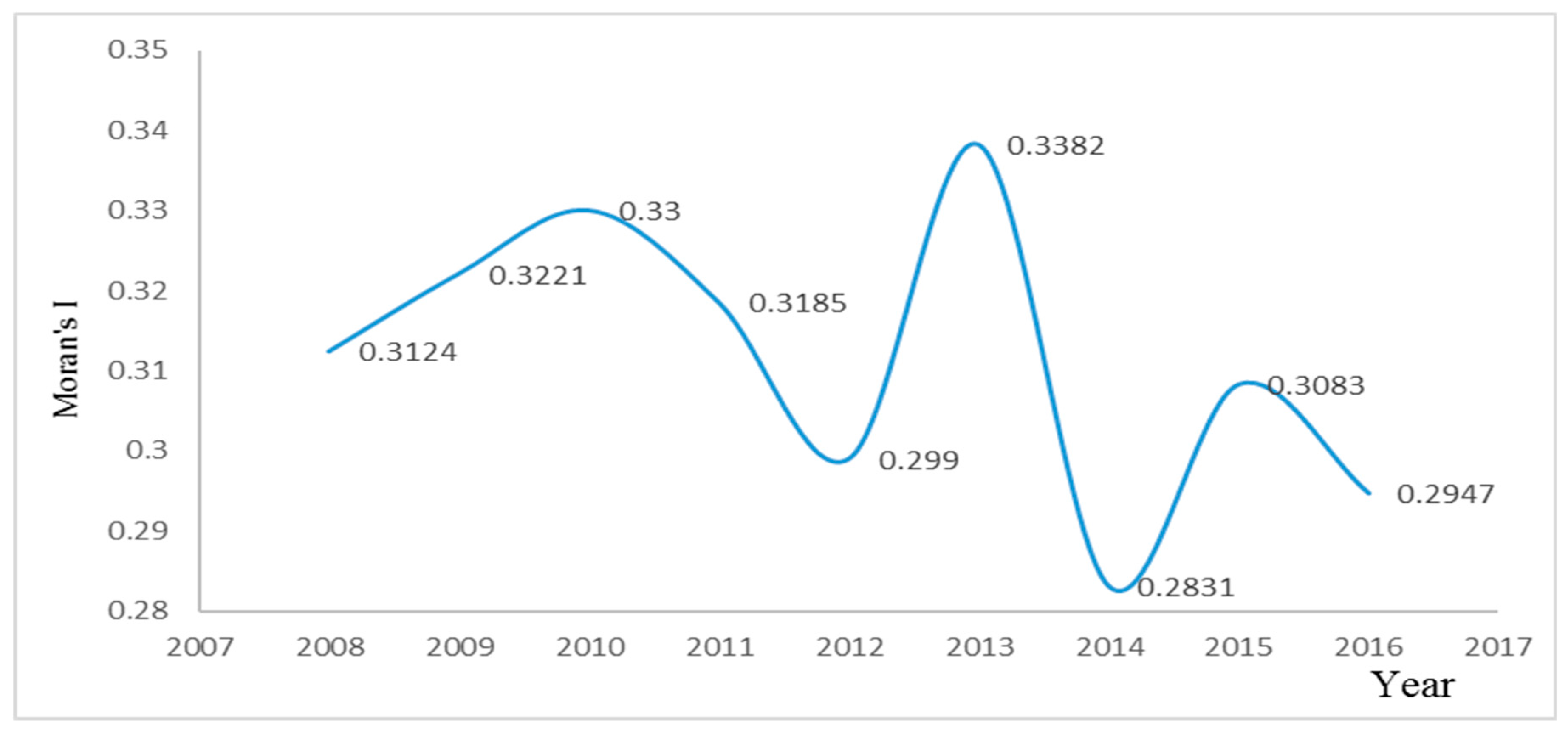 Sustainability 11 01356 g002