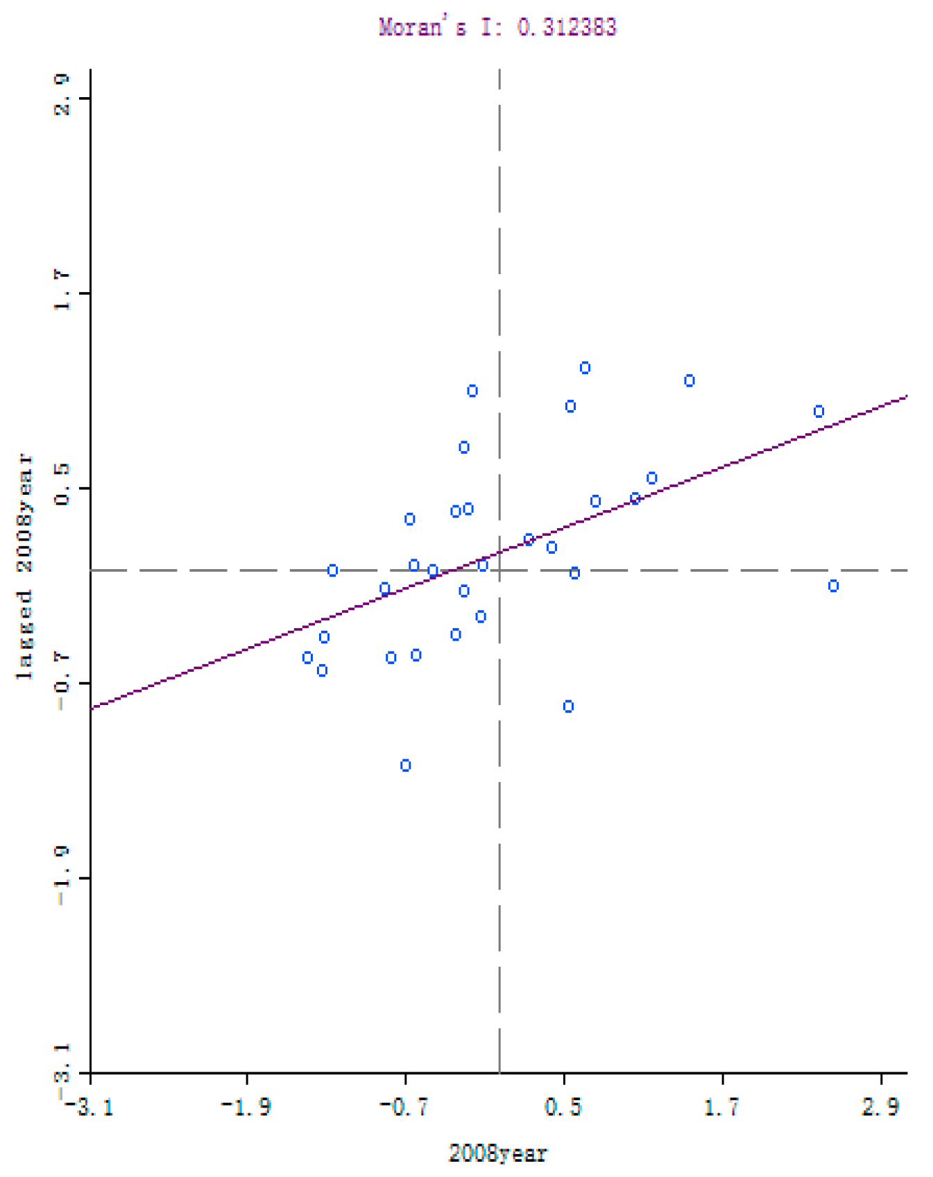Sustainability 11 01356 g003