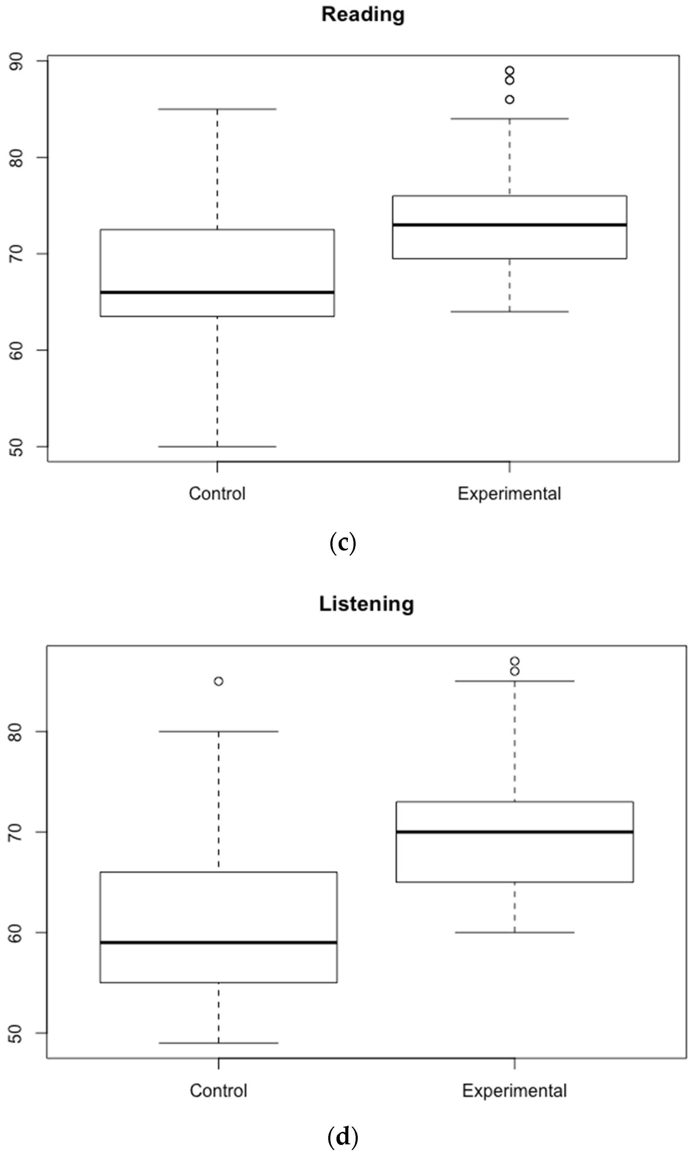Sustainability 11 01357 g001b 550