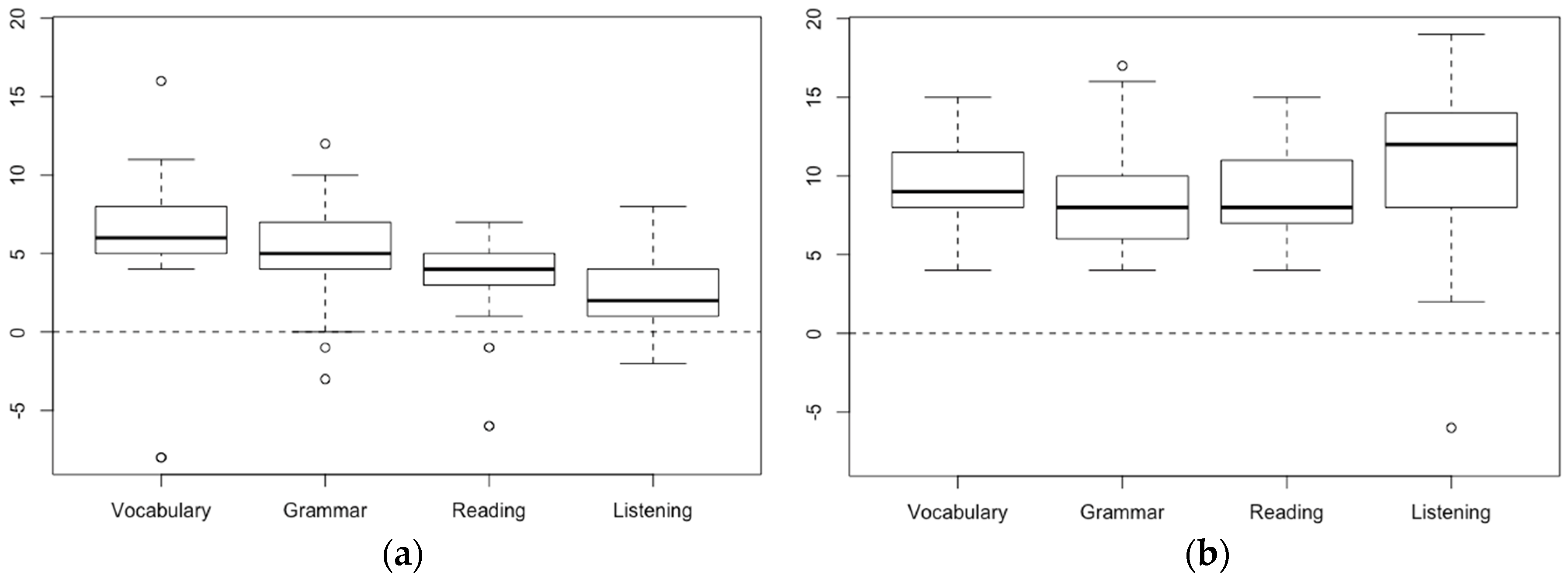 Sustainability 11 01357 g003 550