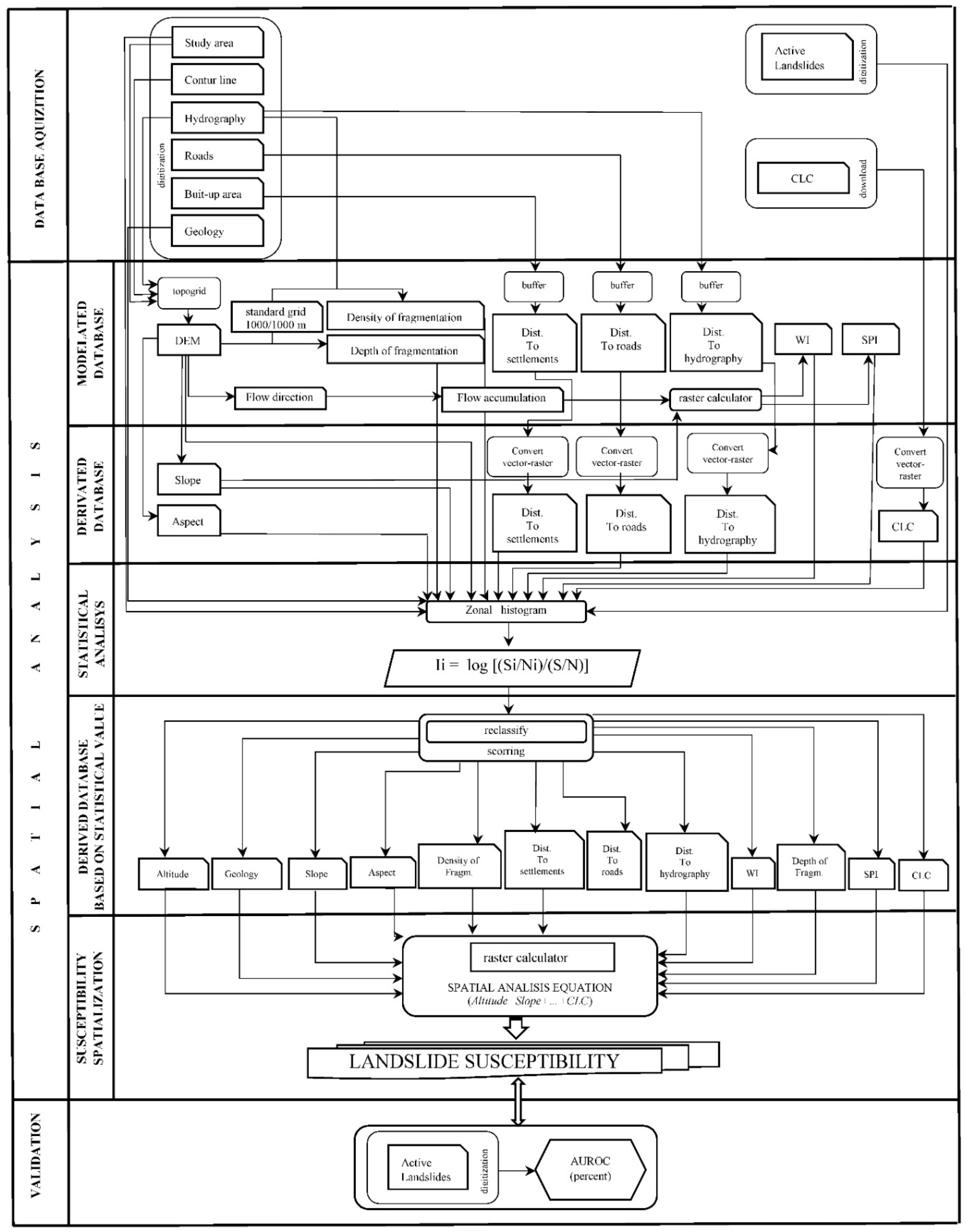 Sustainability 11 01362 g002