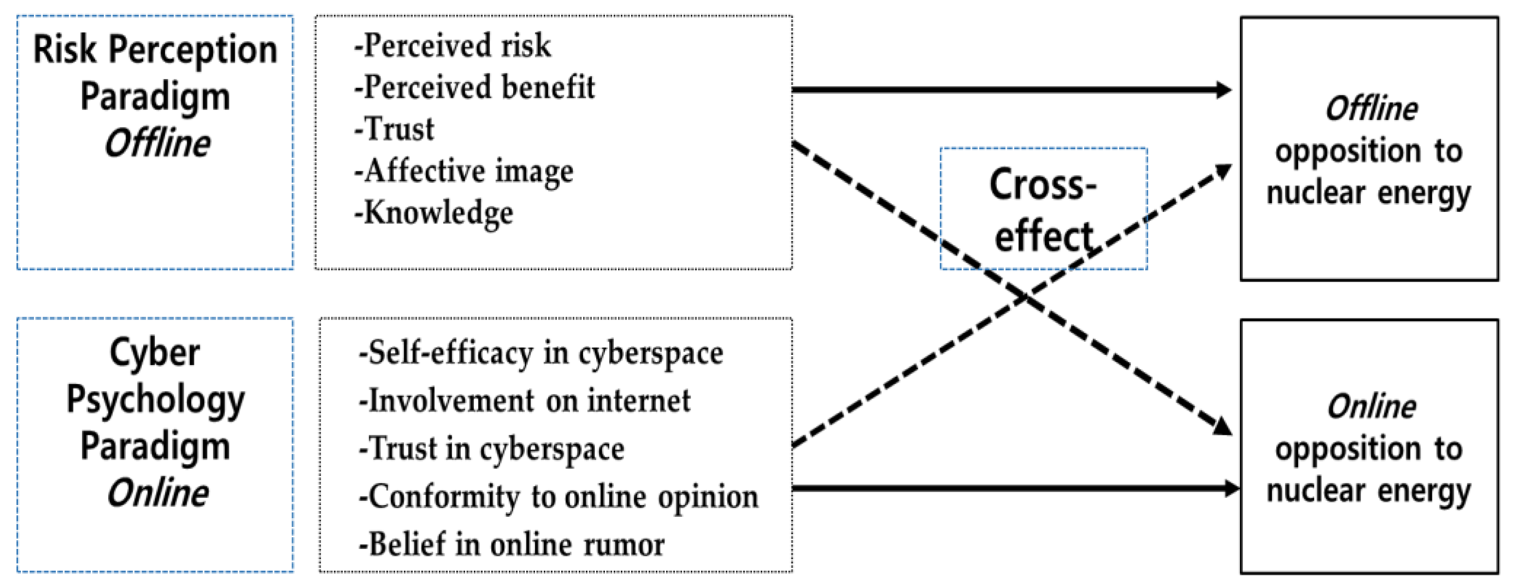 Sustainability 11 01368 g002