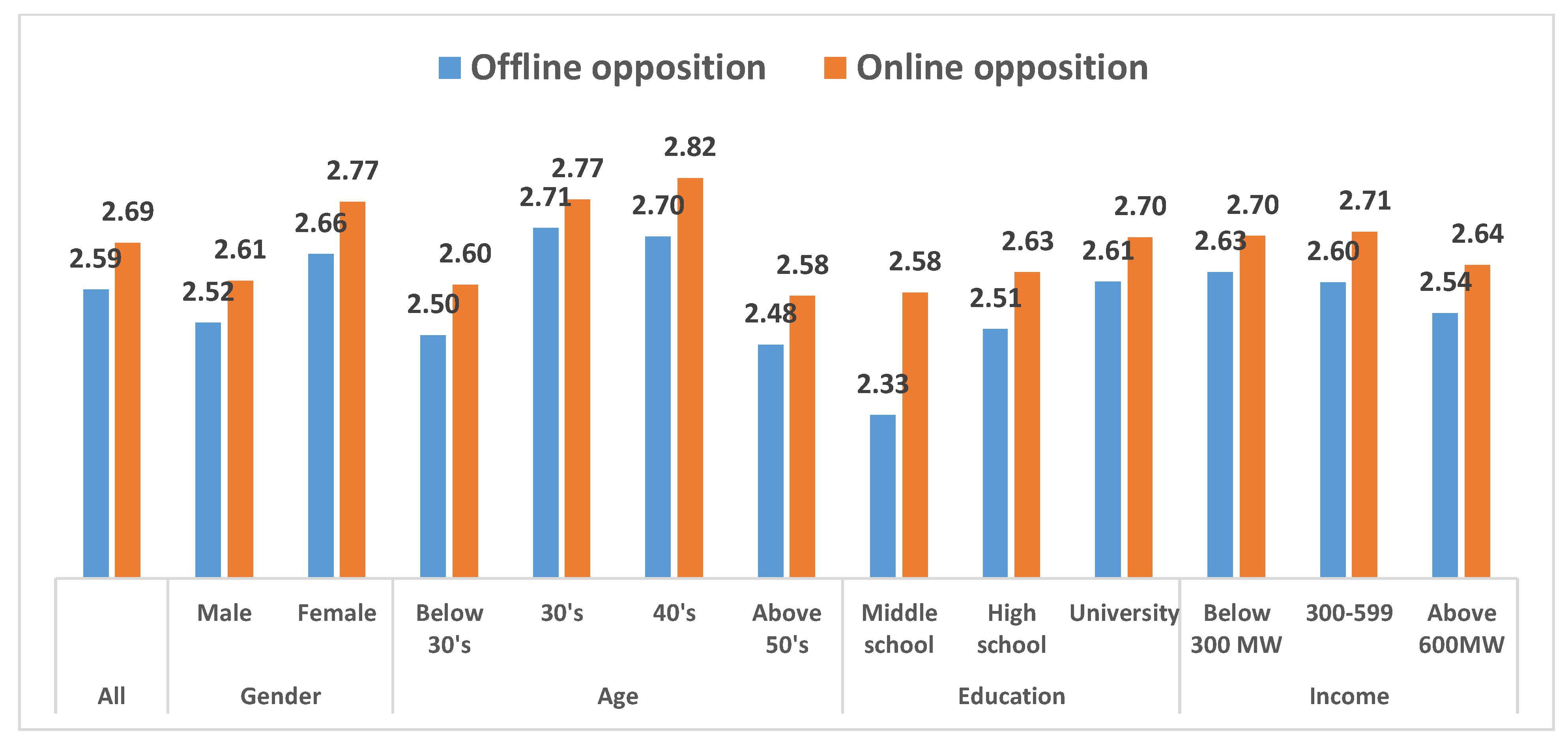 Sustainability 11 01368 g003